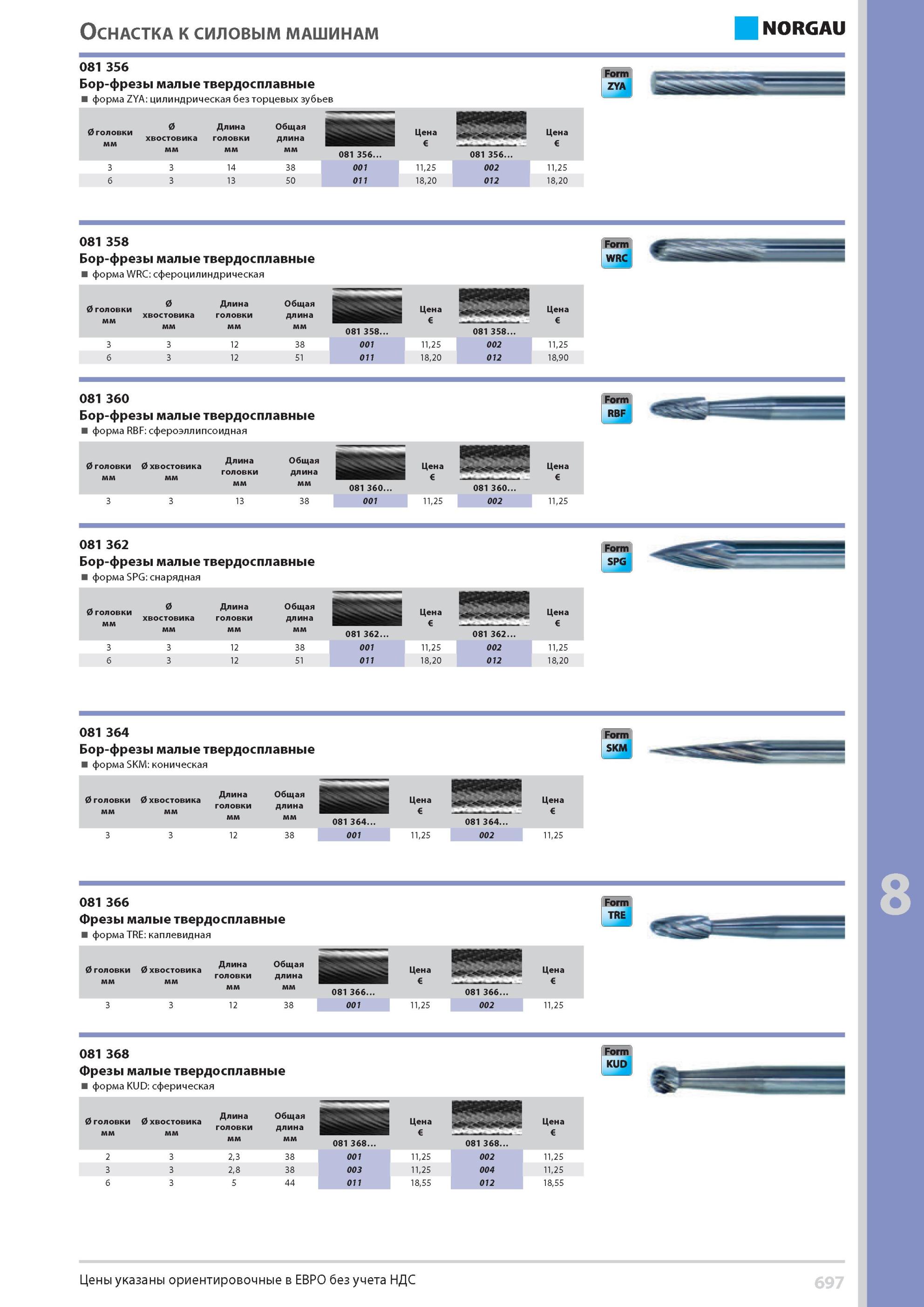 713 Бор-фрезы малые твердосплавные форма ZYA цилиндрическая без торцевых зубьев 0 головки 0 Длина Общая Цена BMW ОСНАСТКА К СИЛОВЫМ МАШИНАМ 081 356 Цена хвосто Каталог NORGAU 2014 Профессиональные инструменты и промышленное оборудование Стр. 697