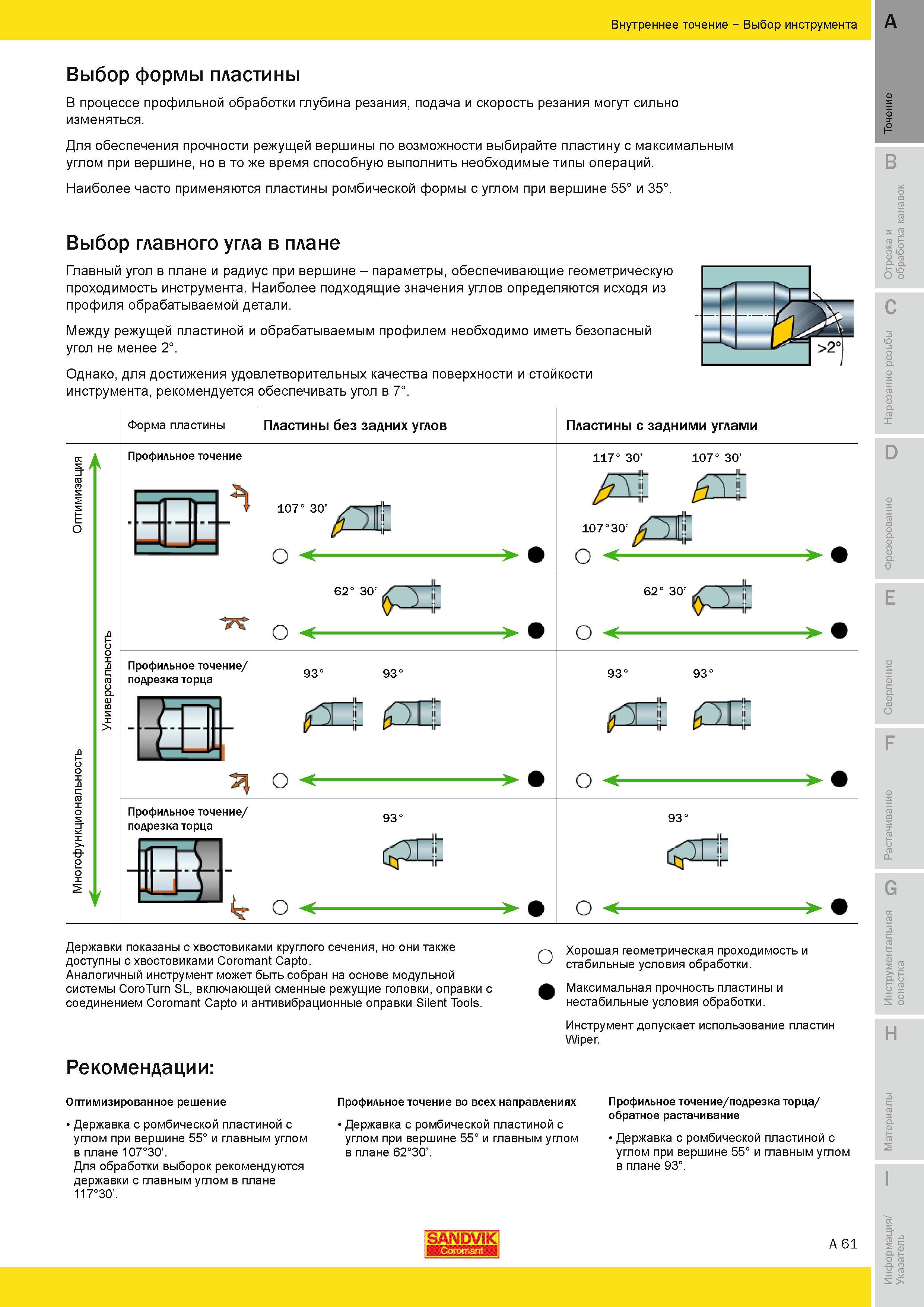 67 В процессе профильной токарной внутренней обработки глубина резания подача и скорость резания могут сильно изменяться Для обеспечения прочности реж Руководство SANDVIK COROMANT 2010 по металлообработке Точение Отрезка Обработка канавок Резьбонарезание Фрезерование Сверление Растачивание Инструментальная оснастка Стр. A61