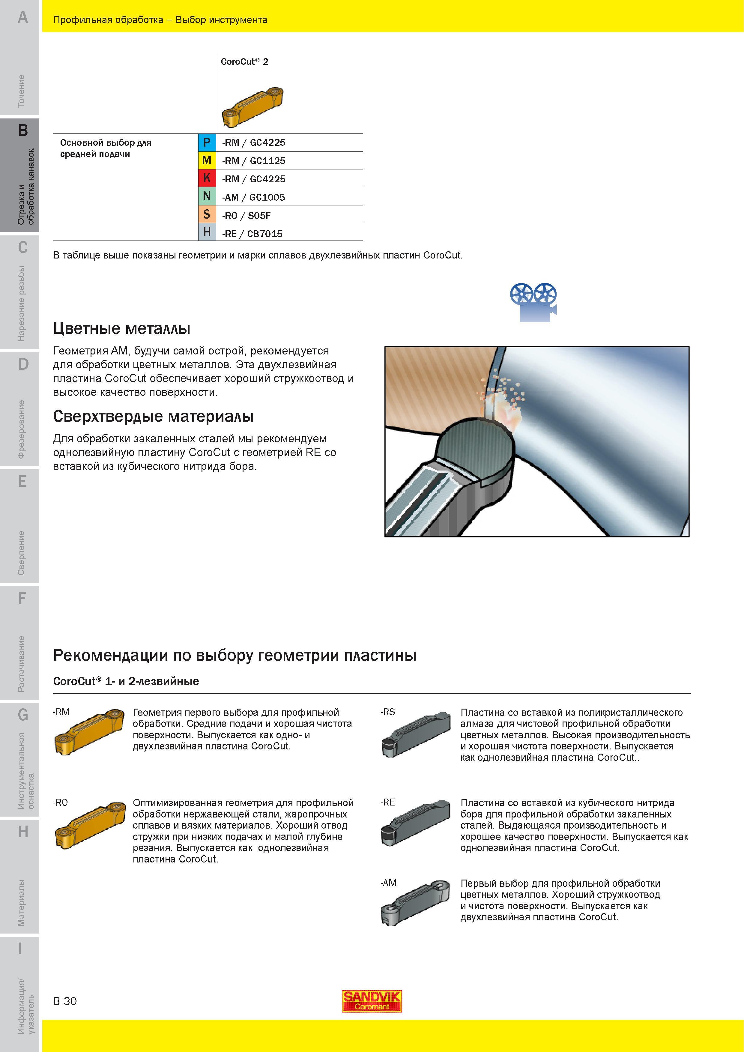 189 Геометрия сменных пластин Sandvik Coromant AM будучи самой острой рекомендуется для обработки цветных металлов Двухлезвийная пластина CoroCut обесп Руководство SANDVIK COROMANT 2010 по металлообработке Точение Отрезка Обработка канавок Резьбонарезание Фрезерование Сверление Растачивание Инструментальная оснастка Стр. B30