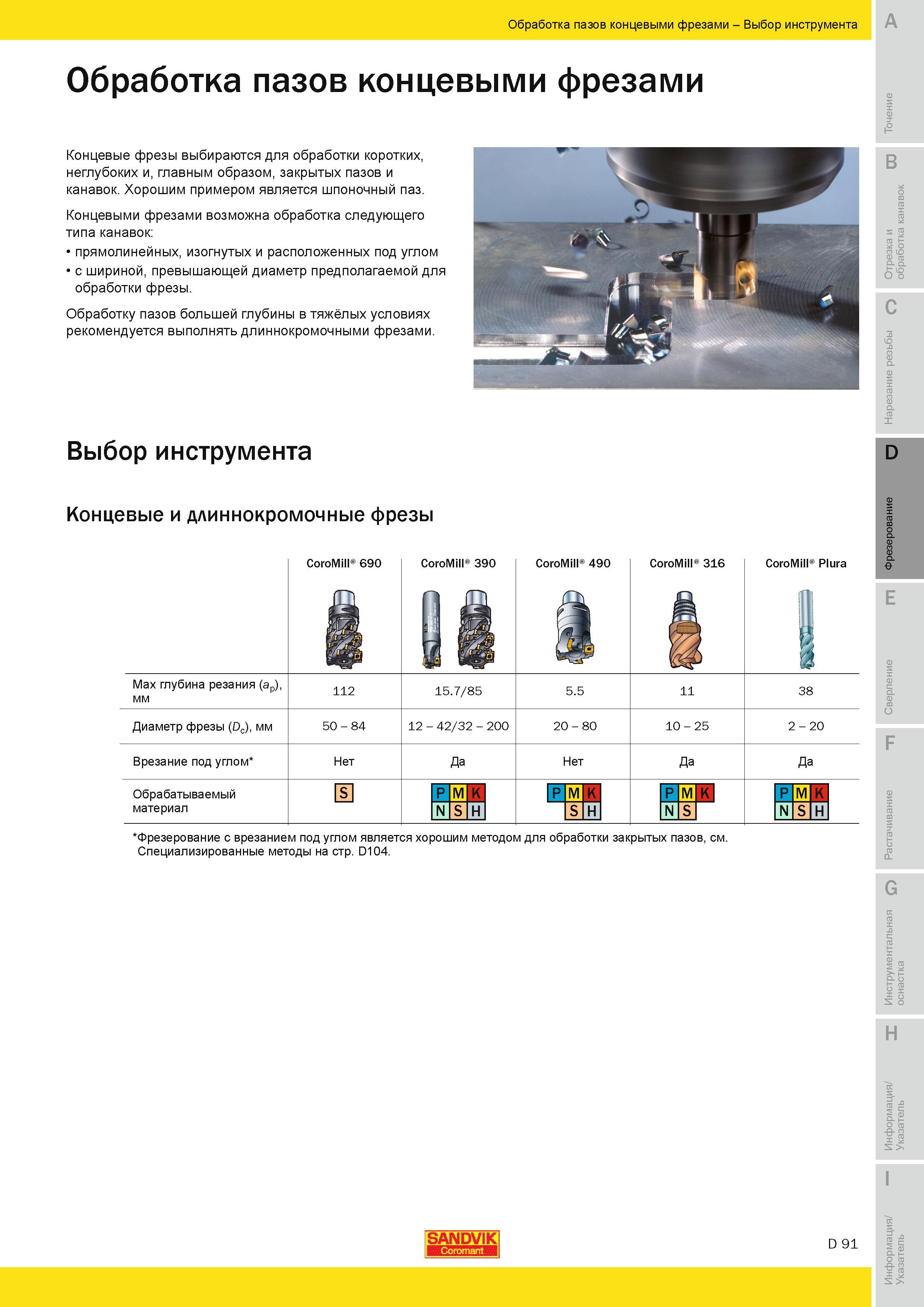 374 Концевые фрезы выбираются для обработки коротких неглубоких и главным образом закрытых пазов и канавок Примером является шпоночный паз Концевыми фр Руководство SANDVIK COROMANT 2010 по металлообработке Точение Отрезка Обработка канавок Резьбонарезание Фрезерование Сверление Растачивание Инструментальная оснастка Стр. D91