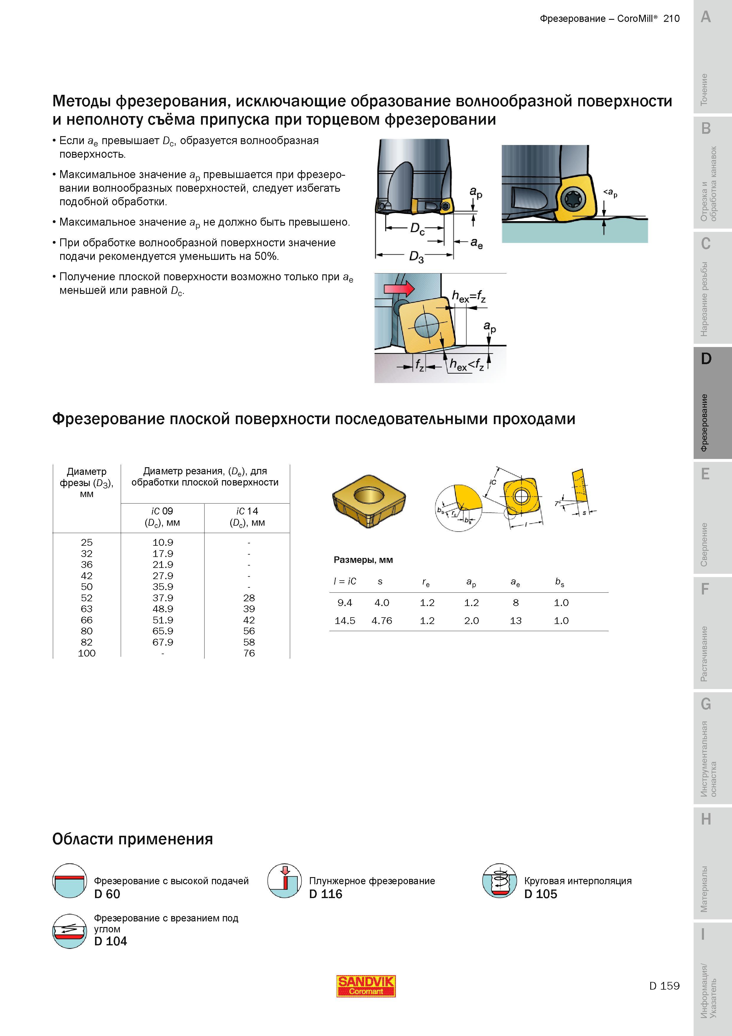 442 Методы фрезерования исключающие образование волнообразной поверхности и неполноту съёма припуска при торцевом фрезеровании Если ae превышает Dc обр Руководство SANDVIK COROMANT 2010 по металлообработке Точение Отрезка Обработка канавок Резьбонарезание Фрезерование Сверление Растачивание Инструментальная оснастка Стр. D159