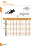 152 MTA BT-MTA Morse Taper Holder BT-MTAJIRiiSTJffi (ifs M ) mm Specification MRitJt MT NO D di d2 Li L Weight BT30- MTA1-45 1 46 25 12 065 45 93 4 0 Каталог DEREK 2017 Инструмент металлорежущий и станочная оснастка Фрезы концевые твердосплавные и с режущими сменными пластинами Резцы Державки Расточные головки Стр. B40