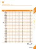 161 SF SK-SF Shrink Fit Holder SK-SFtt&smSTJffi ( -fist) Specification d Di D2 Li l 2 (Max) La (Min) Ww Weight SK40- SF18-90 18 33 42 90 50 40 1 50 S Каталог DEREK 2017 Инструмент металлорежущий и станочная оснастка Фрезы концевые твердосплавные и с режущими сменными пластинами Резцы Державки Расточные головки Стр. B49