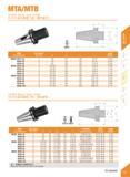175 MTA/MTB SK-MTA Morse Taper Holder SK-MTAHKil Tim ( islti ) mm Specification MRitJt MT NO D di Li L Weight SK30- MTA1-50 1 50 25 50 97 8 0 42 MTA2 Каталог DEREK 2017 Инструмент металлорежущий и станочная оснастка Фрезы концевые твердосплавные и с режущими сменными пластинами Резцы Державки Расточные головки Стр. B63