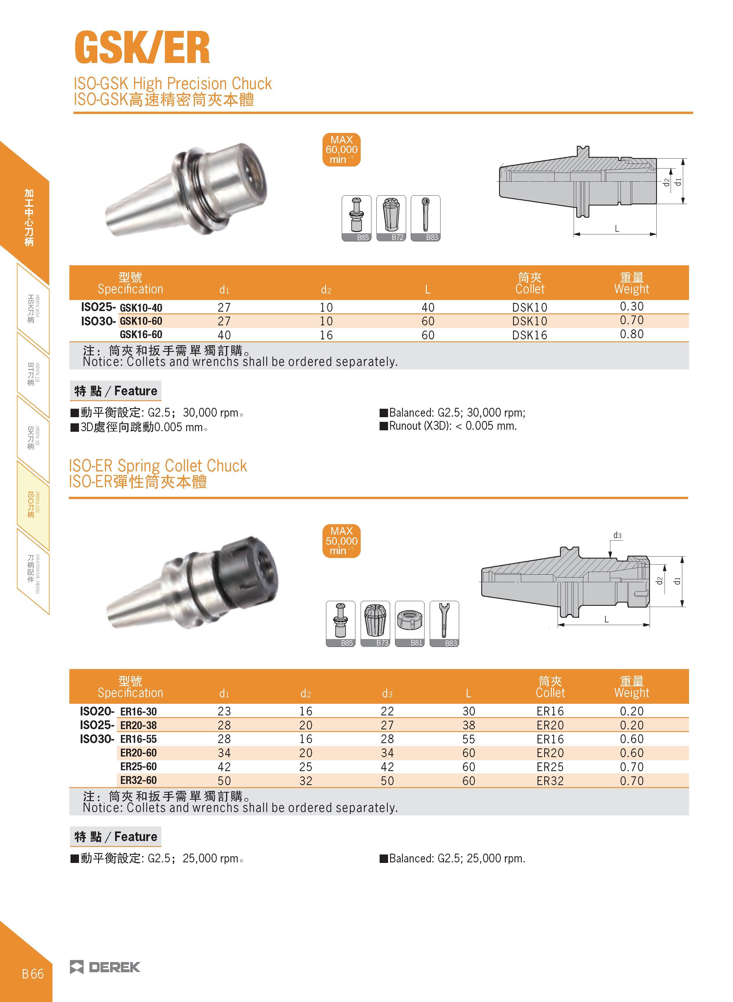 178 GSK/ER ISO-GSK High Precision Chuck mm Specification di d2 L Collet Weight IS025- GSK10-40 27 10 40 DSK10 0 30 IS030- GSK10-60 27 10 60 DSK10 0 7 Каталог DEREK 2017 Инструмент металлорежущий и станочная оснастка Фрезы концевые твердосплавные и с режущими сменными пластинами Резцы Державки Расточные головки  Стр. B66