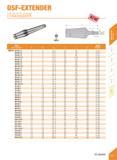 179 DSF-EXTENDER DSF Shrink Fit Extender icification D Di D2 Li L H Weight D3-35-1 5 3 6 8 4 22 35 10 0 20 D3-55-1 5 3 6 10 5 42 55 10 0 20 D3-85-1 5 Каталог DEREK 2017 Инструмент металлорежущий и станочная оснастка Фрезы концевые твердосплавные и с режущими сменными пластинами Резцы Державки Расточные головки Стр. B67