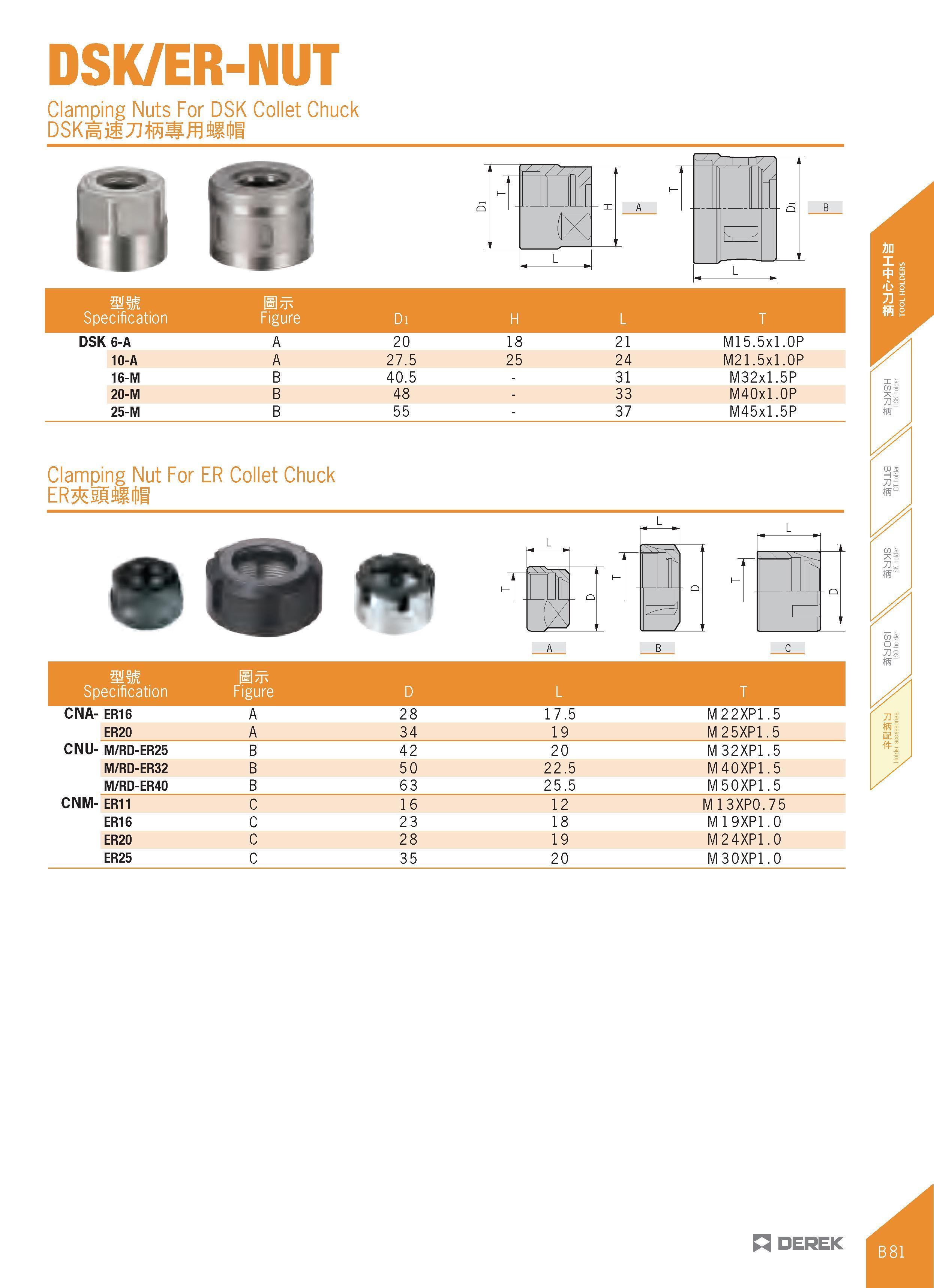 193 DSK/ER-NUT Clamping Nuts For DSK Collet Chuck DSK6-A A 20 18 21 M15 5xl 0P 10-A A 27 5 25 24 M21 5xl 0P 16-M B 40 5 - 31 M32xl 5P 20-M B 48-33 M4 Каталог DEREK 2017 Инструмент металлорежущий и станочная оснастка Фрезы концевые твердосплавные и с режущими сменными пластинами Резцы Державки Расточные головки  Стр. B81