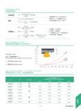 487 Cutting Speed / Power ,, 3 14 x D x N MJIJS V= - -(m/min) 1UUU V:W JiIfi(m/min) D: tZlStl(mm) F = Fz X Z X N (mm/min) N:fiil(r p m) F:I f Siig&(m Каталог DEREK 2017 Инструмент металлорежущий и станочная оснастка Фрезы концевые твердосплавные и с режущими сменными пластинами Резцы Державки Расточные головки Стр. H14