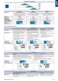 513 Токарные инструменты \ Технический обзор - точение по ISO ISO P CVD 41 С WP15CT WP25CT WP35CT Применение Производительность Высокопроизводительны Каталог HAHN+KOLB 2019 Инструмент режущий по металлу Оснастка станочная зажимная Измерительное оборудование и приборы Производственная мебель Техническая химия Стр. 499