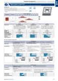 529 Токарные инструменты \ Технический обзор - точение по ISO Я Марки твердого сплава ISO S Инновационная серия ISO S с более точной и шлифованной ре Каталог HAHN+KOLB 2019 Инструмент режущий по металлу Оснастка станочная зажимная Измерительное оборудование и приборы Производственная мебель Техническая химия Стр. 515