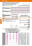 438 Комбинированный гаечный ключ сверхдлинный С накидной стороны отогнут на 15° Каталог HOFFMANN GROUP 2018 Инструмент ручной Слесарный и механизированный Измерительные приборы и инструменты Производственный инвентарь Стр. 438