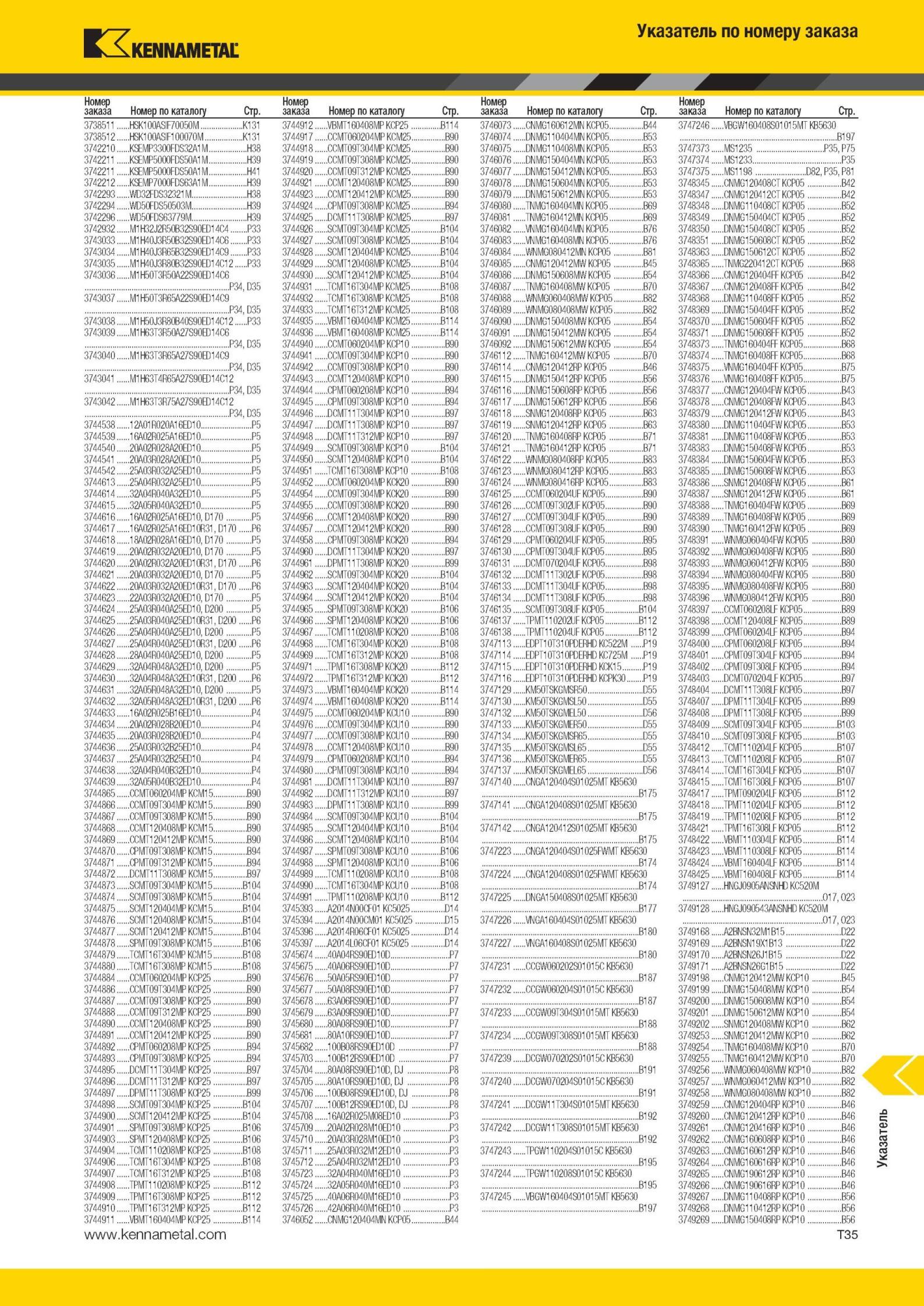 2013 Инструмент Kennametal Указатель по номеру заказа Номер по каталогу Стр 3738511 HSK100ASIF70050M <131 3738512 HSK100ASIF100070M K131 3742210 KSEMP3300F Мастер-каталог KENNAMETAL 2013 Металлорежущий инструмент Точение Обработка отверстий Фрезерование Стр. T35