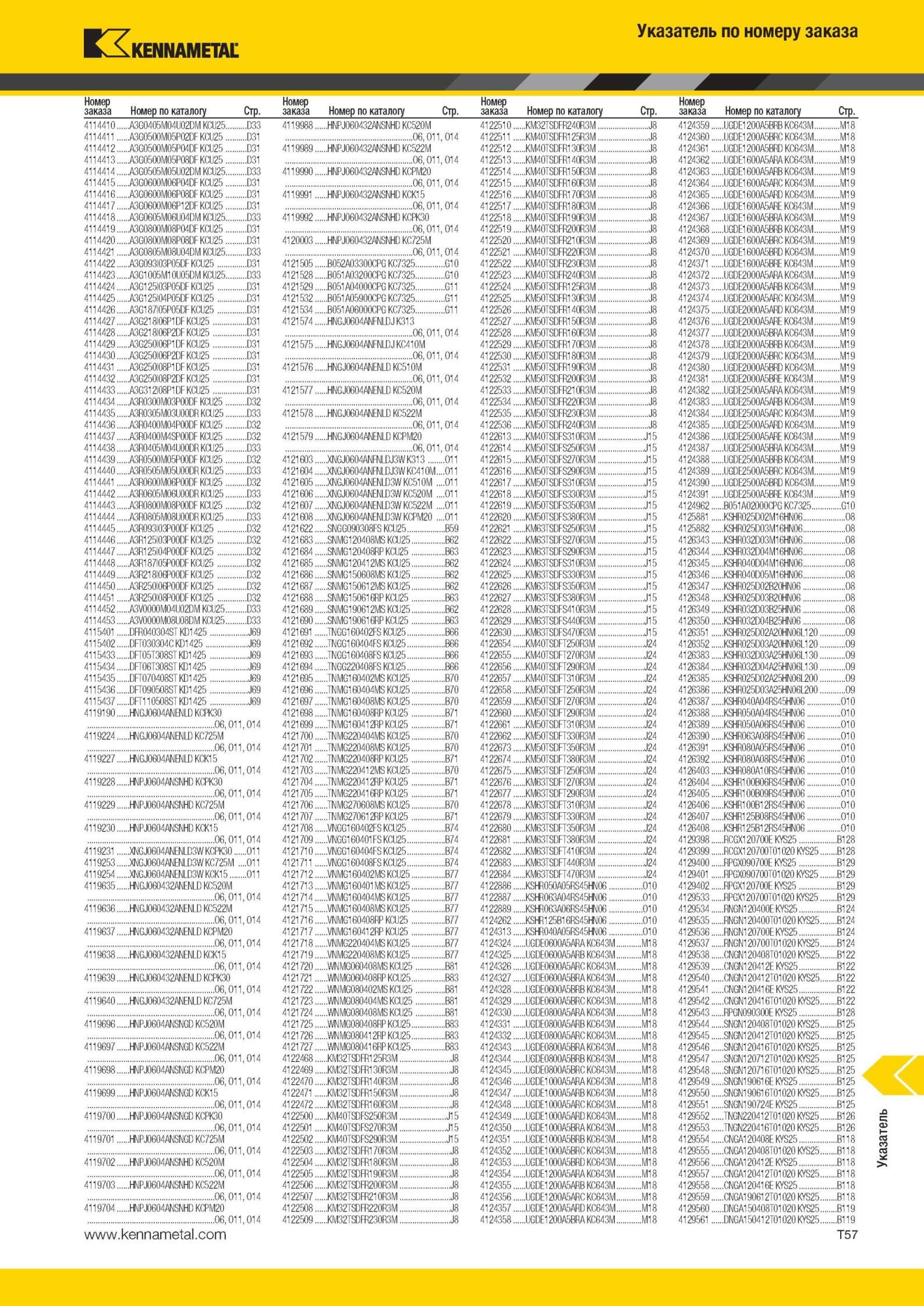 2035 Металлорежущий инструмент Kennametal Указатель по номеру заказа Номер по каталогу Стр 411441 0 A3G0405M04U02DM KCU25 D33 411441 1 A3G0500M05P02DF KCU25 D31 411441 2 A3G0500M05P04DF KCU25 D31 411441 3 A3G0500M05P08DF KCU25 D31 411441 4 A3G0505M05U02DM KCU2 Мастер-каталог KENNAMETAL 2013 Металлорежущий инструмент Точение Обработка отверстий Фрезерование Стр. T57