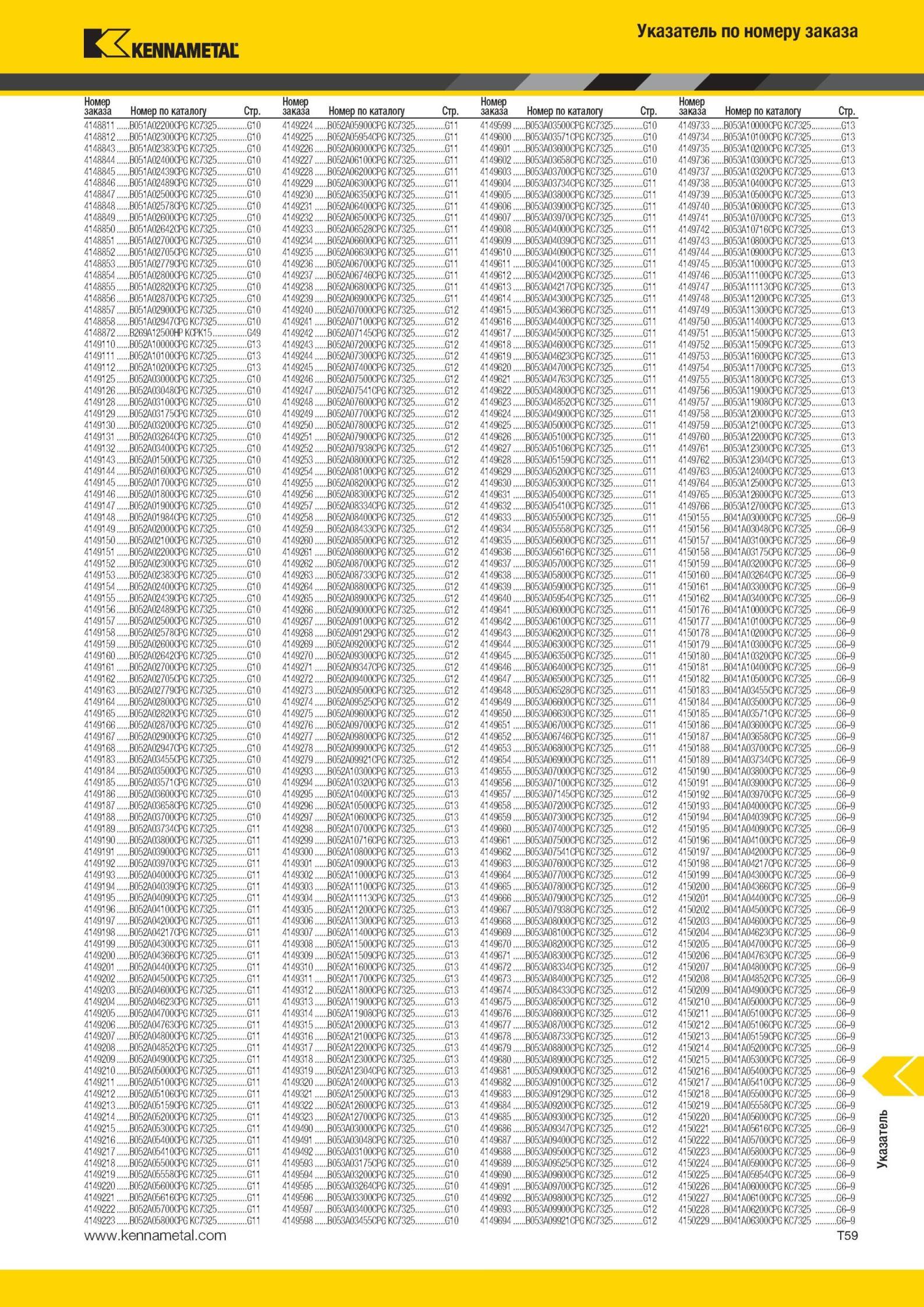 2037 Металлорежущий инструмент Kennametal Указатель по номеру заказа Номер по каталогу Стр 4148811 B051A02200CPG КС7325 G10 4149224 B052A05900CPG КС7325 G11 4149599 B053A03500CPG КС7325 G10 4148812 B051A02300CPG КС7325 G10 4149225 B052A05954CPG КС7325 G11 4149 Мастер-каталог KENNAMETAL 2013 Металлорежущий инструмент Точение Обработка отверстий Фрезерование Стр. T59