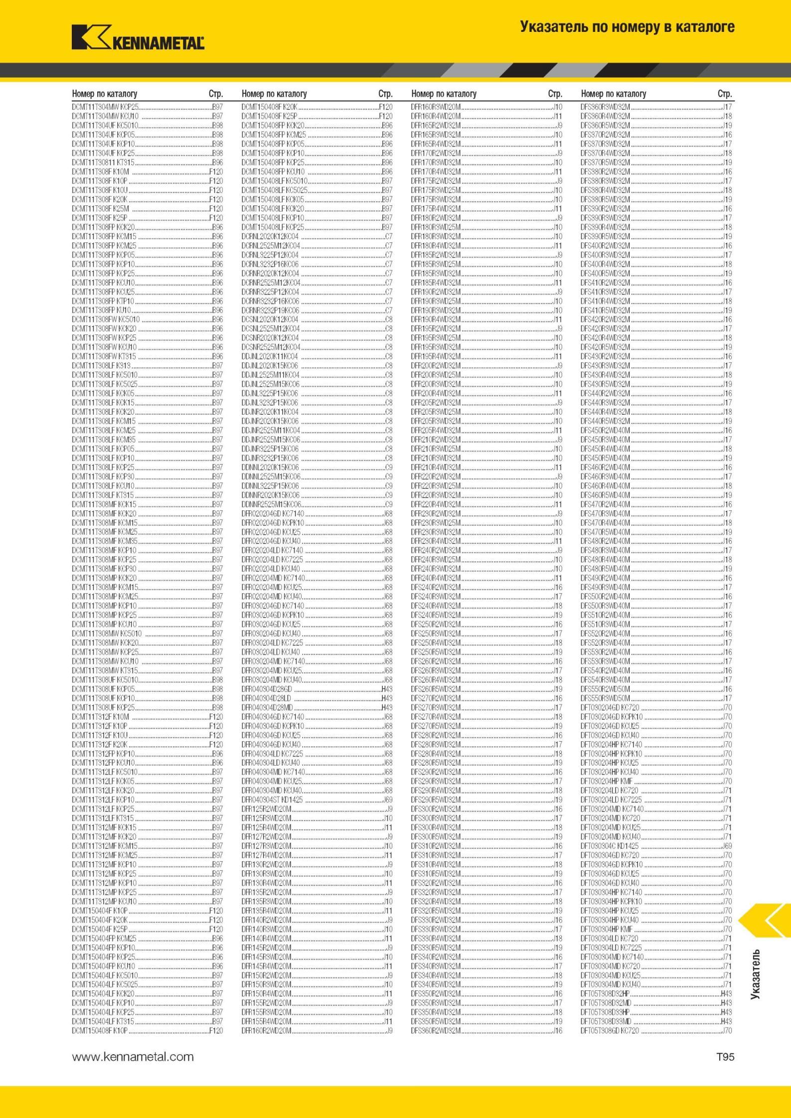 2073 Режущий инструмент Kennametal Указатель по номеру в каталоге Номер по каталогу Стр I-M 11 3 'M I-I, B97 RCMT150408F K20K F120 пи- 3 I J10 RFS360R3WR32 Мастер-каталог KENNAMETAL 2013 Металлорежущий инструмент Точение Обработка отверстий Фрезерование Стр. T95