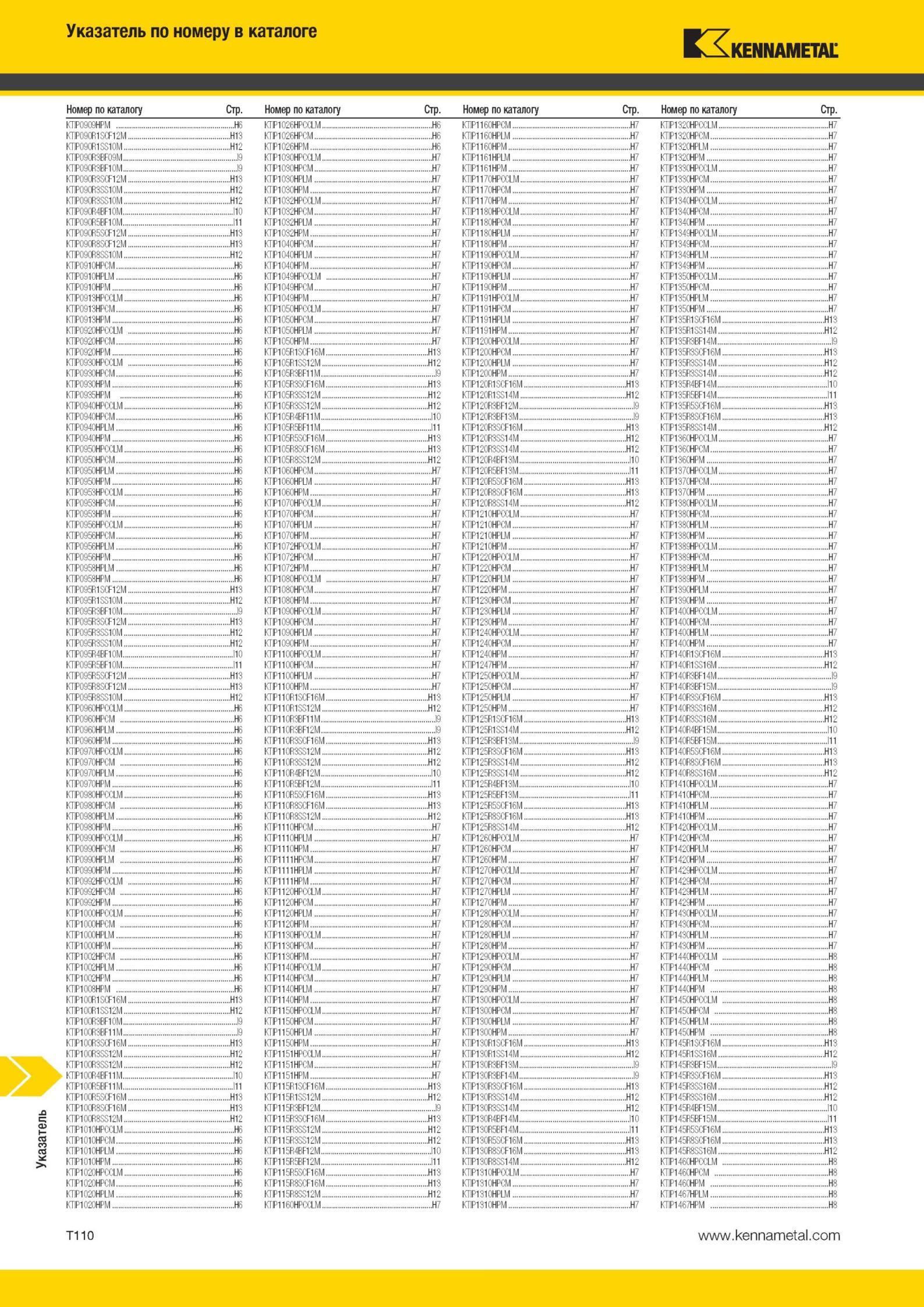 2088 Режущий инструмент Kennametal Указатель по номеру в каталоге Номер по каталогу Стр KTIP0909HPM H6 - -6HP'IM H6 KTIP1160HPCM H7 KTIP1320HPCCLM H7 KTIP0 Мастер-каталог KENNAMETAL 2013 Металлорежущий инструмент Точение Обработка отверстий Фрезерование Стр. T110