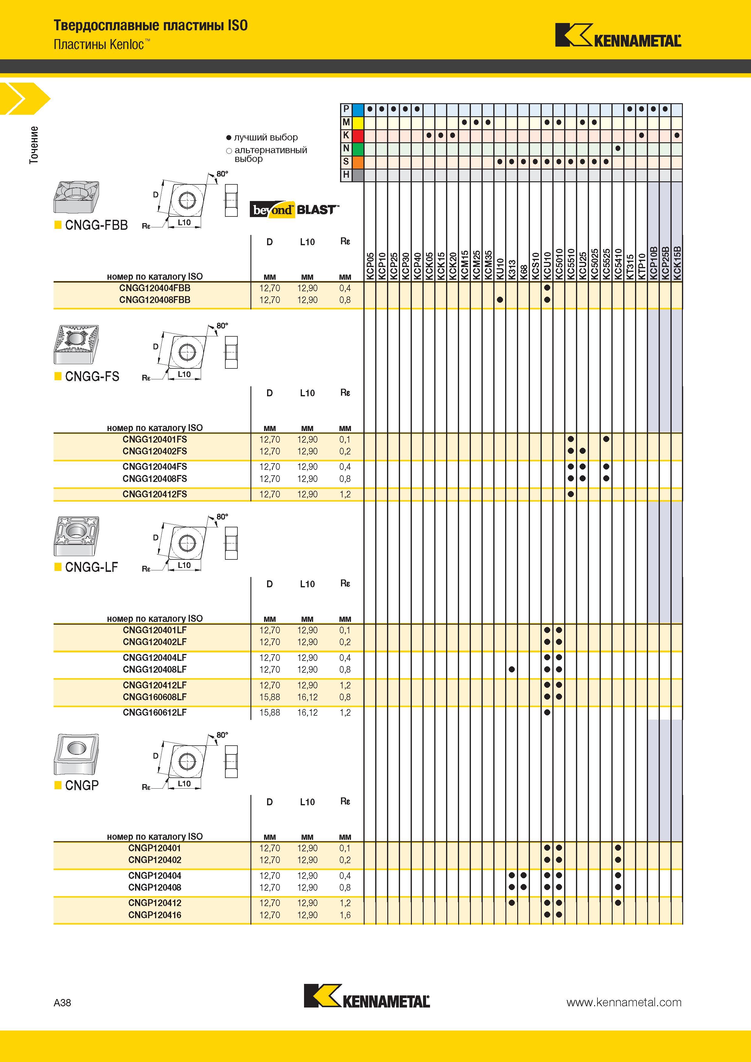 72 Твердосплавные отрицательные режущие ISO пластины Kennametal CNGG CNGP Kenloc Марки сплавов Kennametal KCP05 KCP10 KCP25 KCP30 KCP40 KCK05 KCK15 Каталог KENNAMETAL 2014 Инновации Новый металлорежущий инструмент и инструментальная оснастка для станков и станочных комплексов Стр. A38