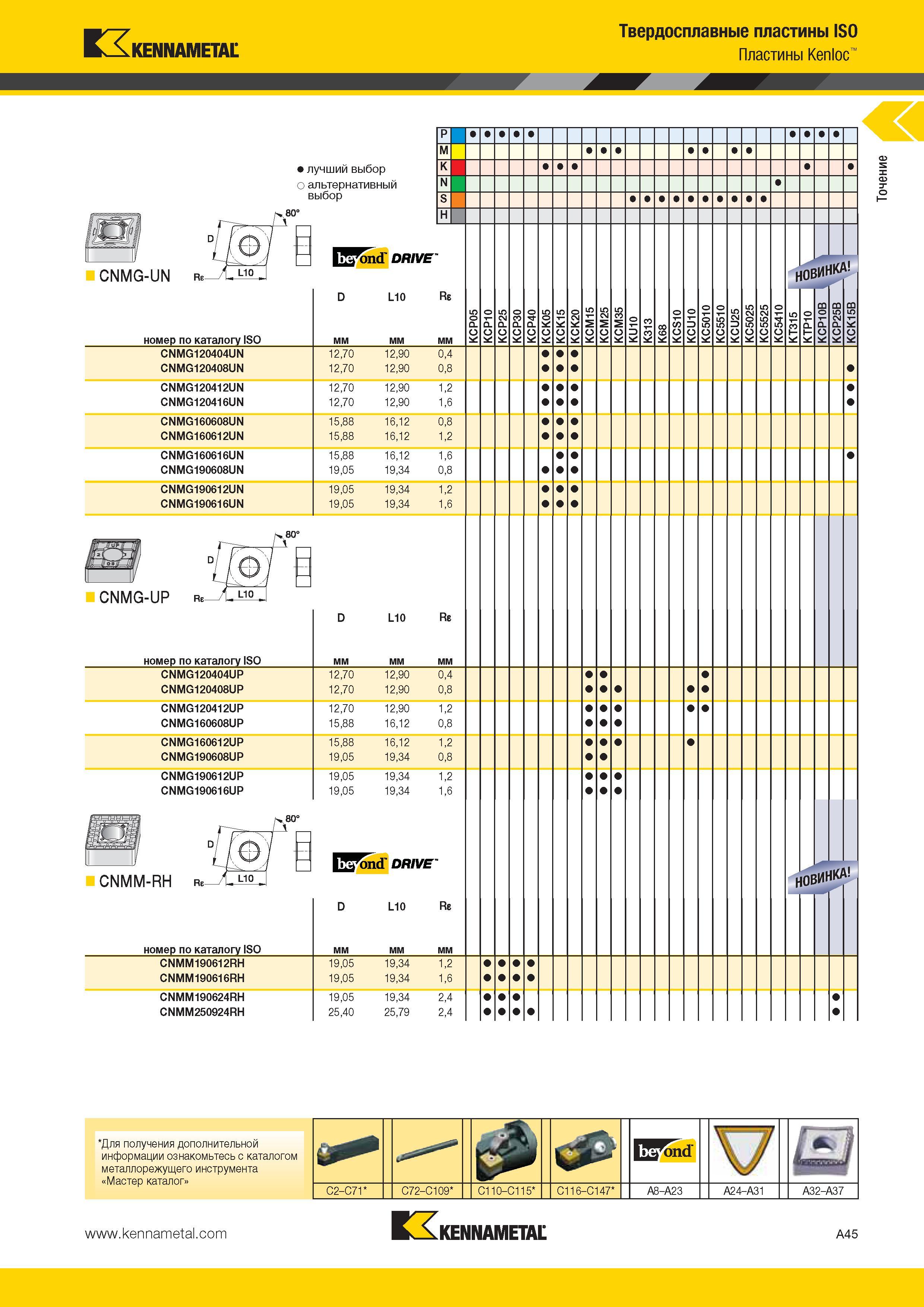 79 Стандартные твердосплавные токарные ISO пластины Kennametal CNMG CNMM Kenloc Ромбические двусторонние и односторонние с отверстием для мехкрепления Каталог KENNAMETAL 2014 Инновации Новый металлорежущий инструмент и инструментальная оснастка для станков и станочных комплексов Стр. A45