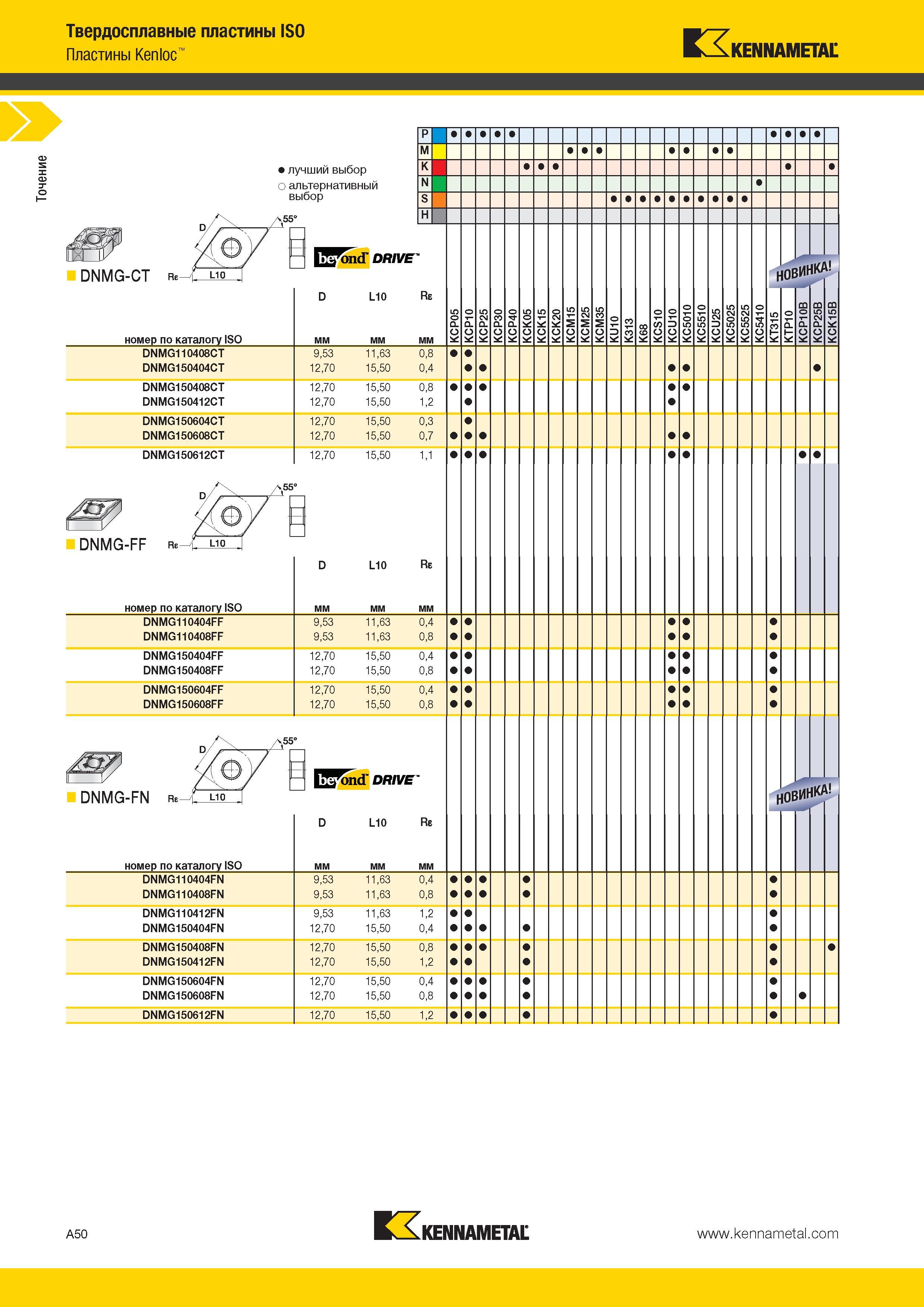84 Точение Твердосплавные пластины ISO Пластины Kenloc Kennametal лучший выбор о альтернативный выбор DNMG-CT номер по каталогу ISO ГУРопсГ DRIVE' НОВИНА Каталог KENNAMETAL 2014 Инновации Новый металлорежущий инструмент и инструментальная оснастка для станков и станочных комплексов Стр. A50