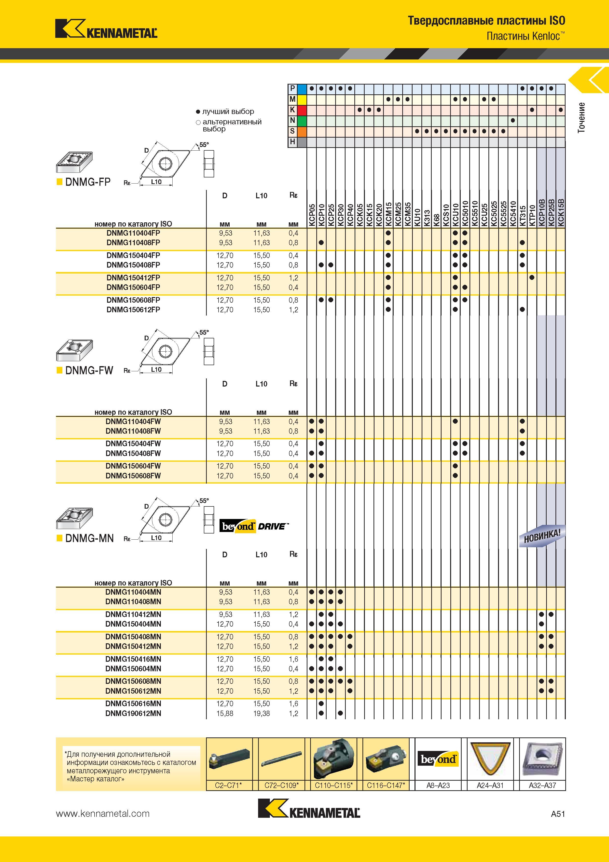 85 Твердосплавные двусторонние режущие пластины Kennametal DNMG Kenloc Ромбические с отверстием без задних углов Угол при режущей верщине 55 градусов Каталог KENNAMETAL 2014 Инновации Новый металлорежущий инструмент и инструментальная оснастка для станков и станочных комплексов Стр. A51