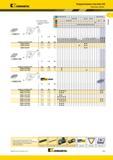 87 Kennametal Твердосплавные пластины ISO Пластины Kenloc лучший выбор о альтернативный выбор D L10 Re номер по каталогу ISO мм DNMG150404P 12,70 15,50 0, Каталог KENNAMETAL 2014 Инновации Новый металлорежущий инструмент и инструментальная оснастка для станков и станочных комплексов Стр. A53