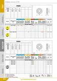112 Токарные пластины по ISO RNMG jo о 11 1 (Q Размеры пластины d d S 1506 15,875 6,35 6,35 1906 19,05 6,35 6,35 Форма Обозначение ISO Р м К N S н Г Каталог КЗТС 2019 Инструмент с пластинами сменными режущими из твердого сплава Сборные резцы для точения и растачивания Корпусные фрезы насадные и концевые по металлу Стр. 112