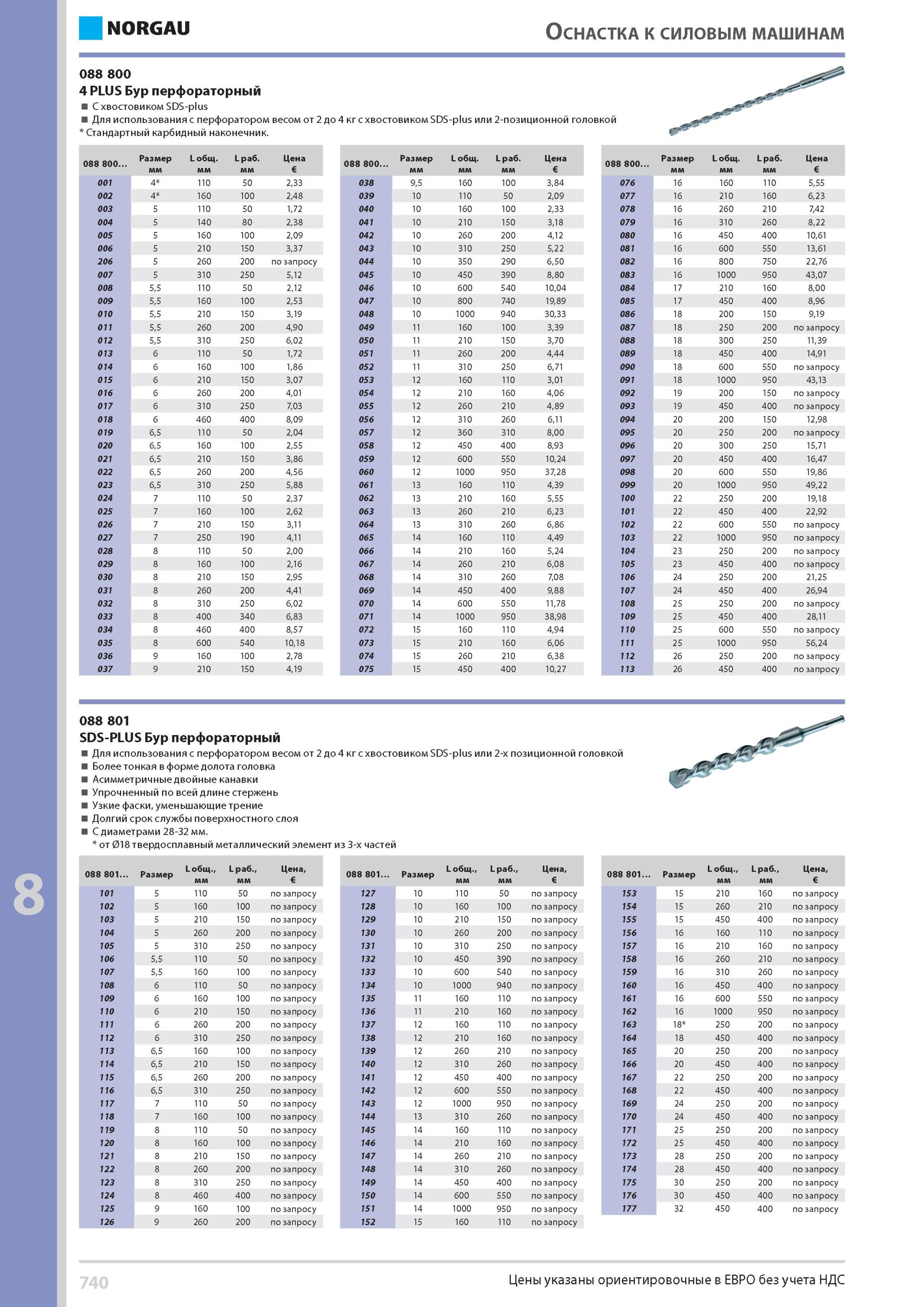 756 Бур перфораторный С хвостовиком SDS-plus Для использования с перфоратором весом от 2 до 4 кг с хвостовиком SDS-plus или 2-позиционной головкой Стандартный Каталог NORGAU 2014 Профессиональные инструменты и промышленное оборудование Стр. 740