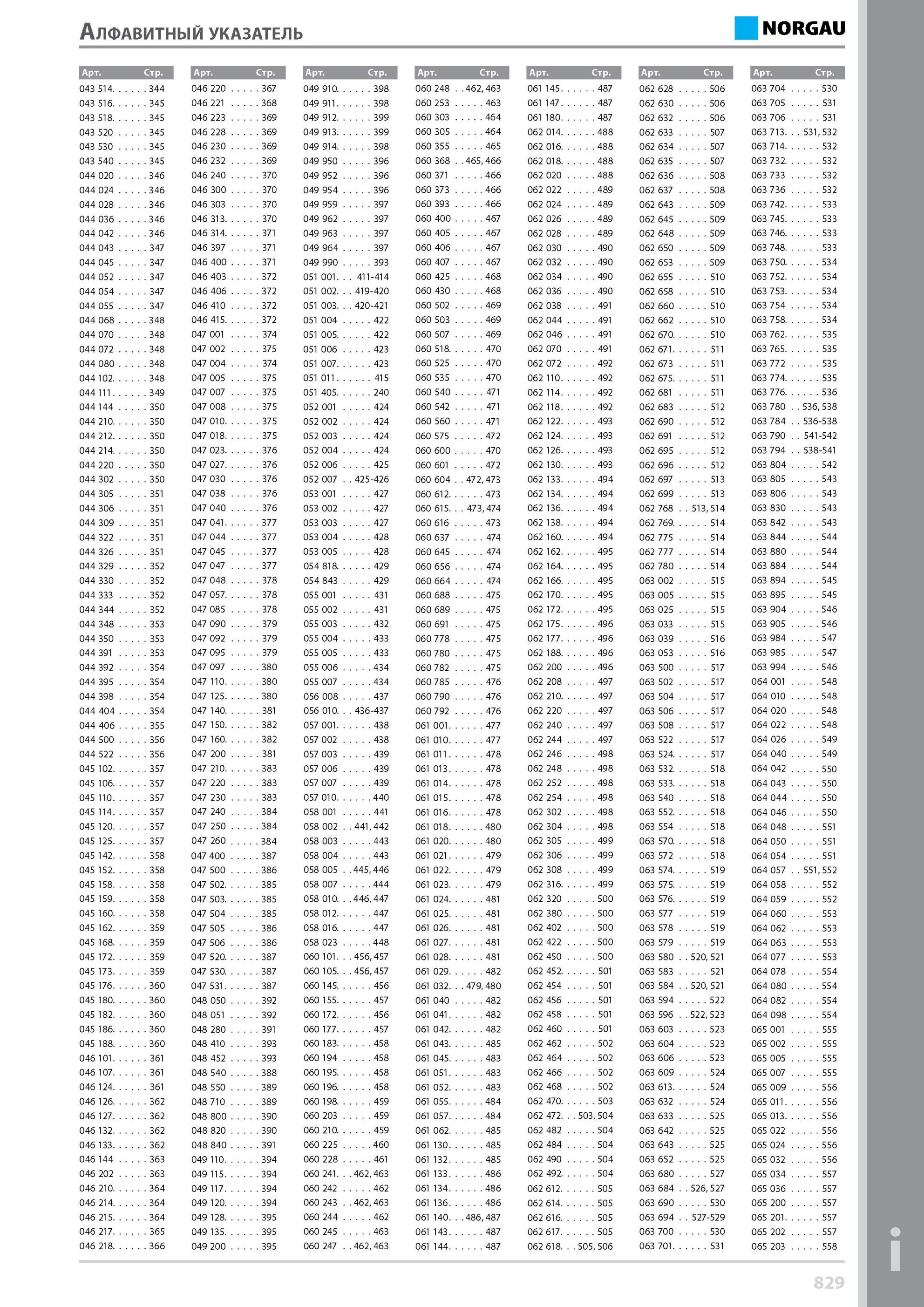 845 Указатель Арт Стр 043 514 344 046 220 367 049 910 398 060 248 462, 463 061 145 487 062 628 506 063 704 530 043 516 345 046 221 368 049 911 398 060 253 463 Каталог NORGAU 2014 Профессиональные инструменты и промышленное оборудование Стр. 829