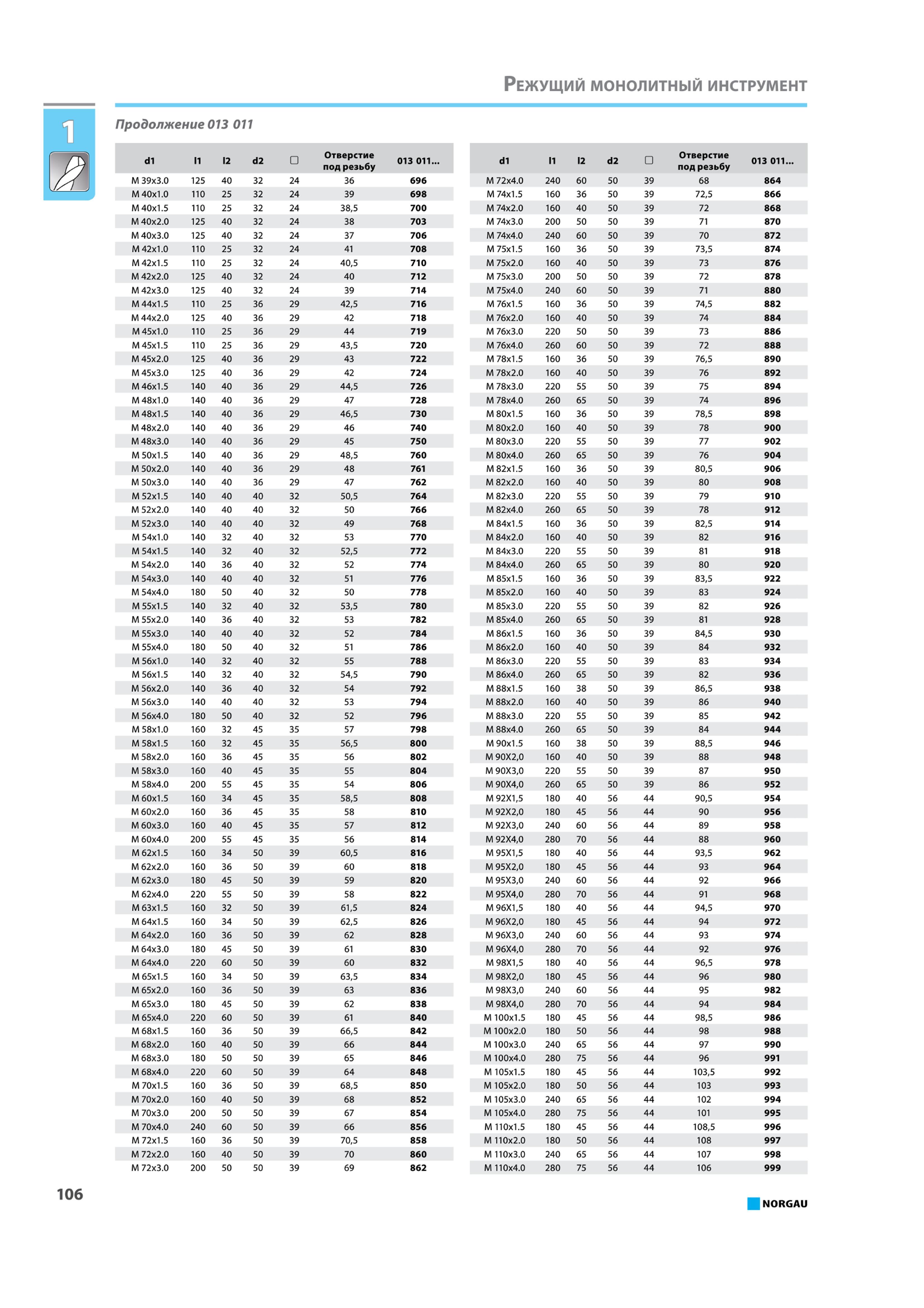 122 Комплекты ручных метчиков для обработки материалов с пределом 200-900 Н/мм2 (27HRC) 013 011 dl 11 12 d2 Отверстие под резьбу 013 011 dl 11 12 d2 Отверстие под р Каталог NORGAU 2015 Инструмент режущий измерительный слесарно-монтажный механизированный Оснастка Средства хранения Стр. 106