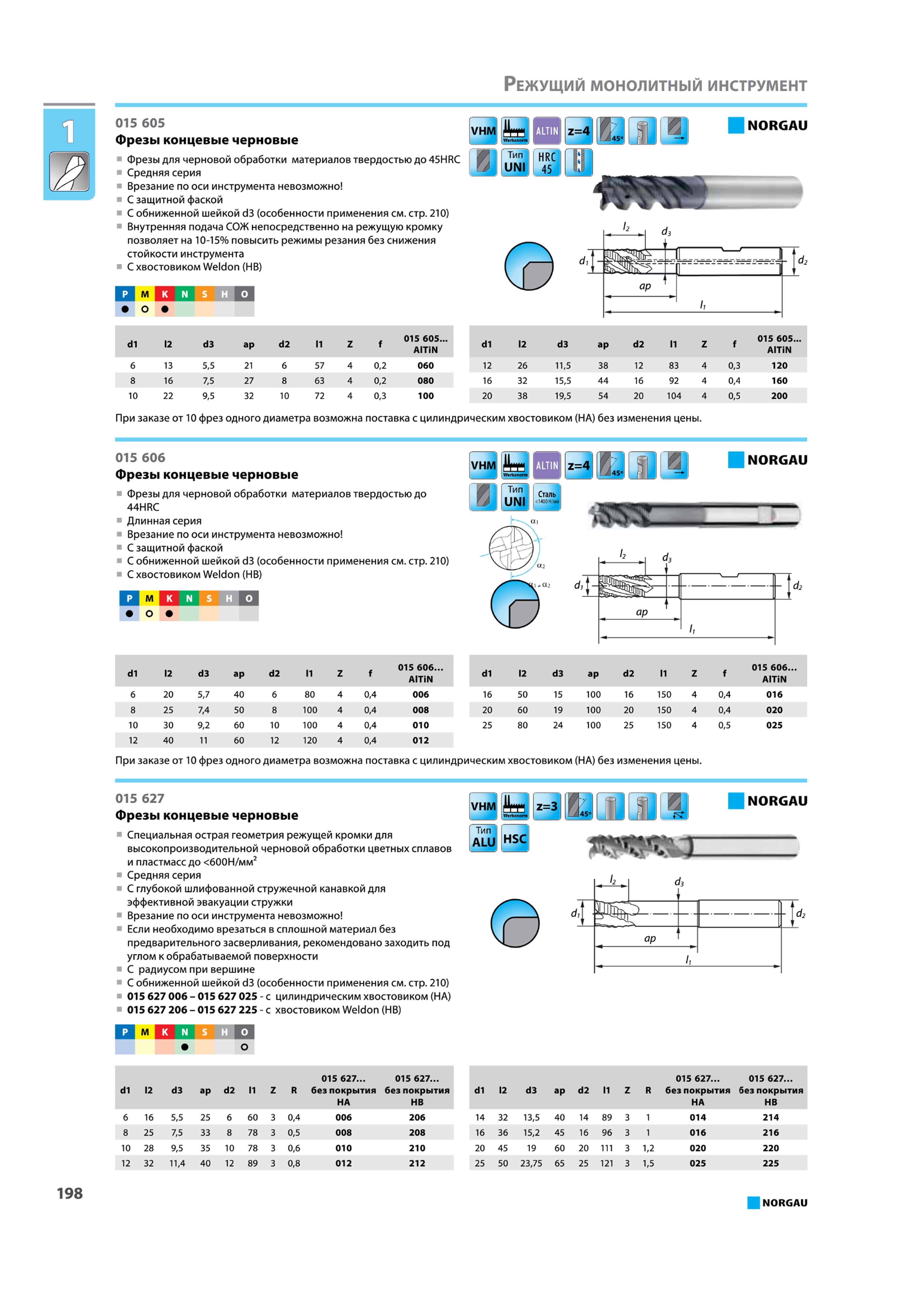 214 Фрезы концевые черновые Фрезы для черновой обработки материалов твердостью до 45HRC Средняя серия Врезание по оси инструмента невозможно С защитной фаской С обн Каталог NORGAU 2015 Инструмент режущий измерительный слесарно-монтажный механизированный Оснастка Средства хранения Стр. 198