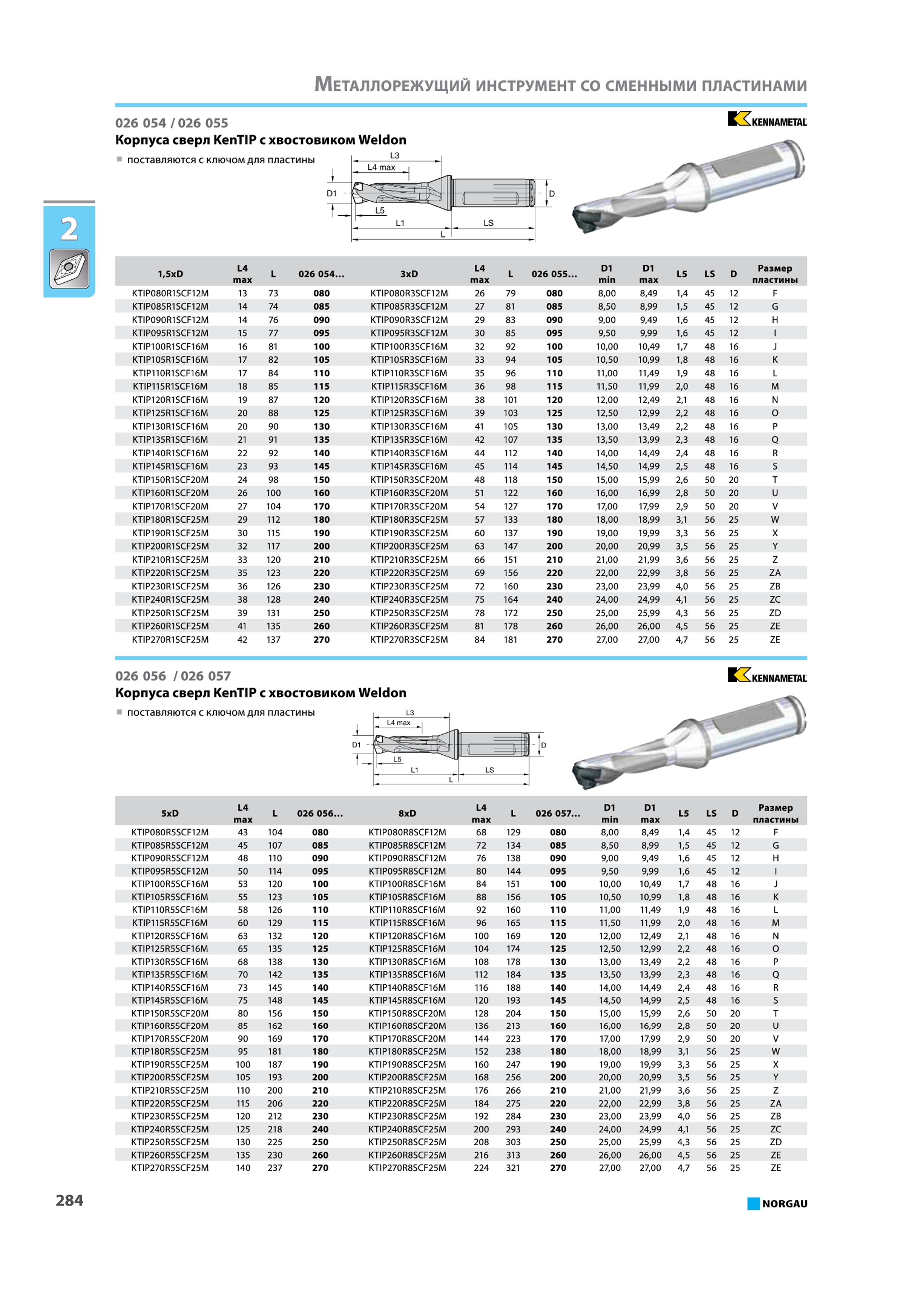 300 Корпуса сверл KenTIP с поставляются с ключом для 15xD L4 L 026 054 3xD L4 L 026 055 Dl Dl L5 LS D Размер max max min max пластины KTIP080R1SCF12M 13 73 080 KTIP Каталог NORGAU 2015 Инструмент режущий измерительный слесарно-монтажный механизированный Оснастка Средства хранения Стр. 284