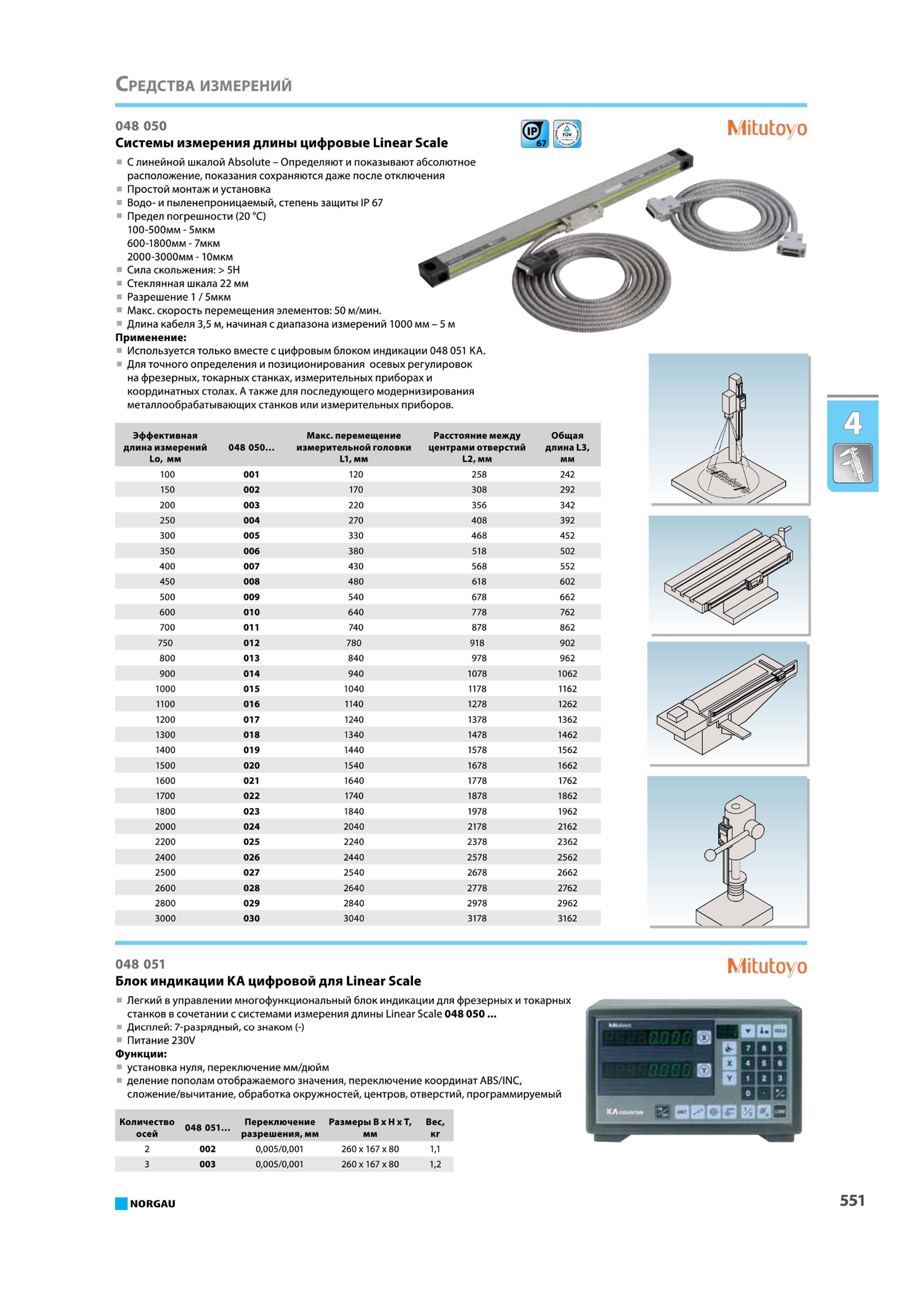 567 Системы измерения длины цифровые Linear Scale С линейной шкалой Absolute Определяют и показывают абсолютное расположение показания сохраняются даже после отключ Каталог NORGAU 2015 Инструмент режущий измерительный слесарно-монтажный механизированный Оснастка Средства хранения Стр. 551