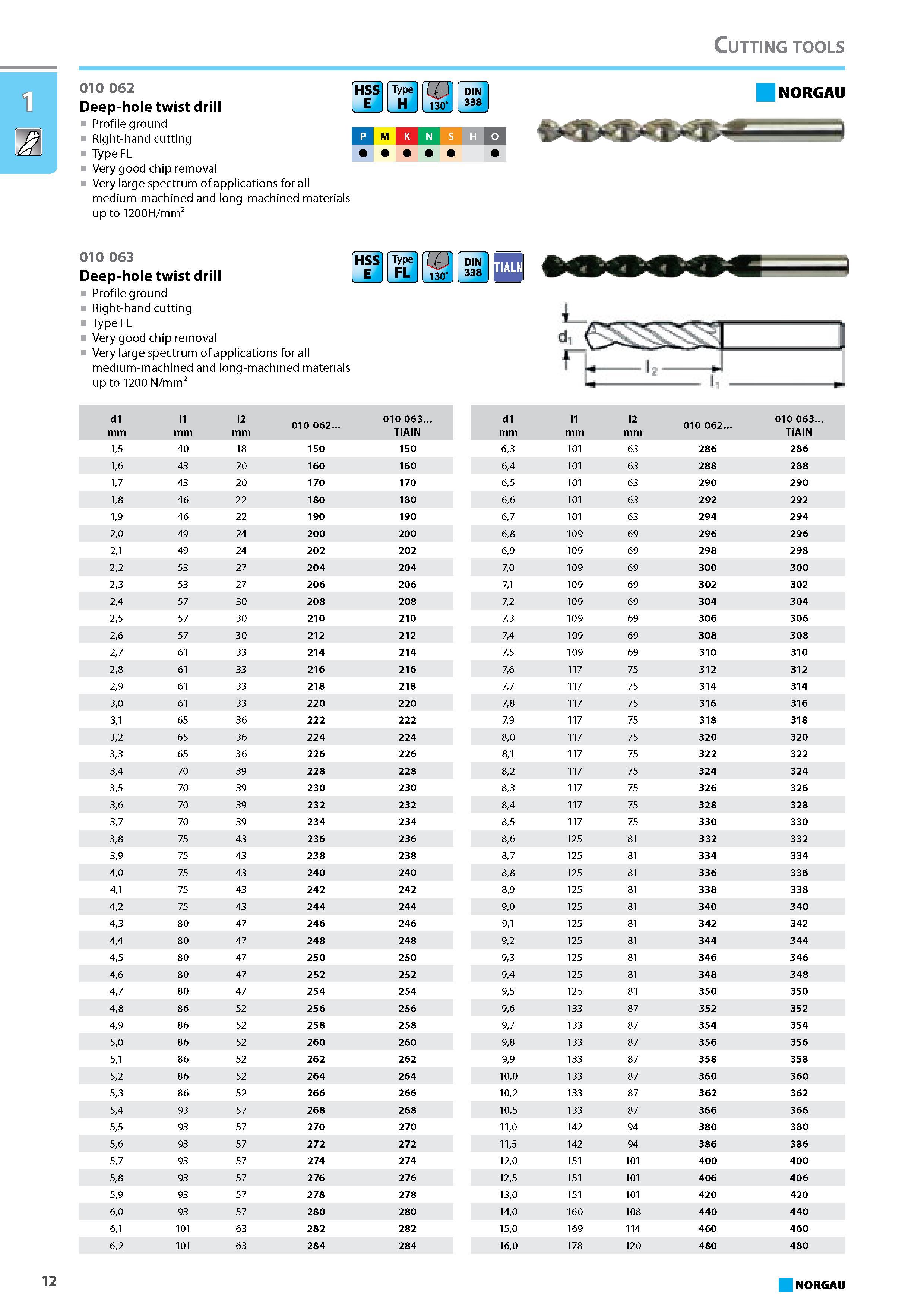 28 Deep-hole twist drill Profile ground Right-hand cutting Type FL Very good chip removal Very large spectrum of applications for all medium-machined and long-machined ma Каталог NORGAU 2015 Инструмент режущий измерительный слесарно-монтажный Стр. 12