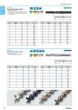 38 Twist drill with taper shank Right-hand cutting These drills are recommended for drilling of materials like sheets HARDOX 400 and 500 armour plates. HSS E-CoS Type H 1 Каталог NORGAU 2015 Инструмент режущий измерительный слесарно-монтажный Стр. 22