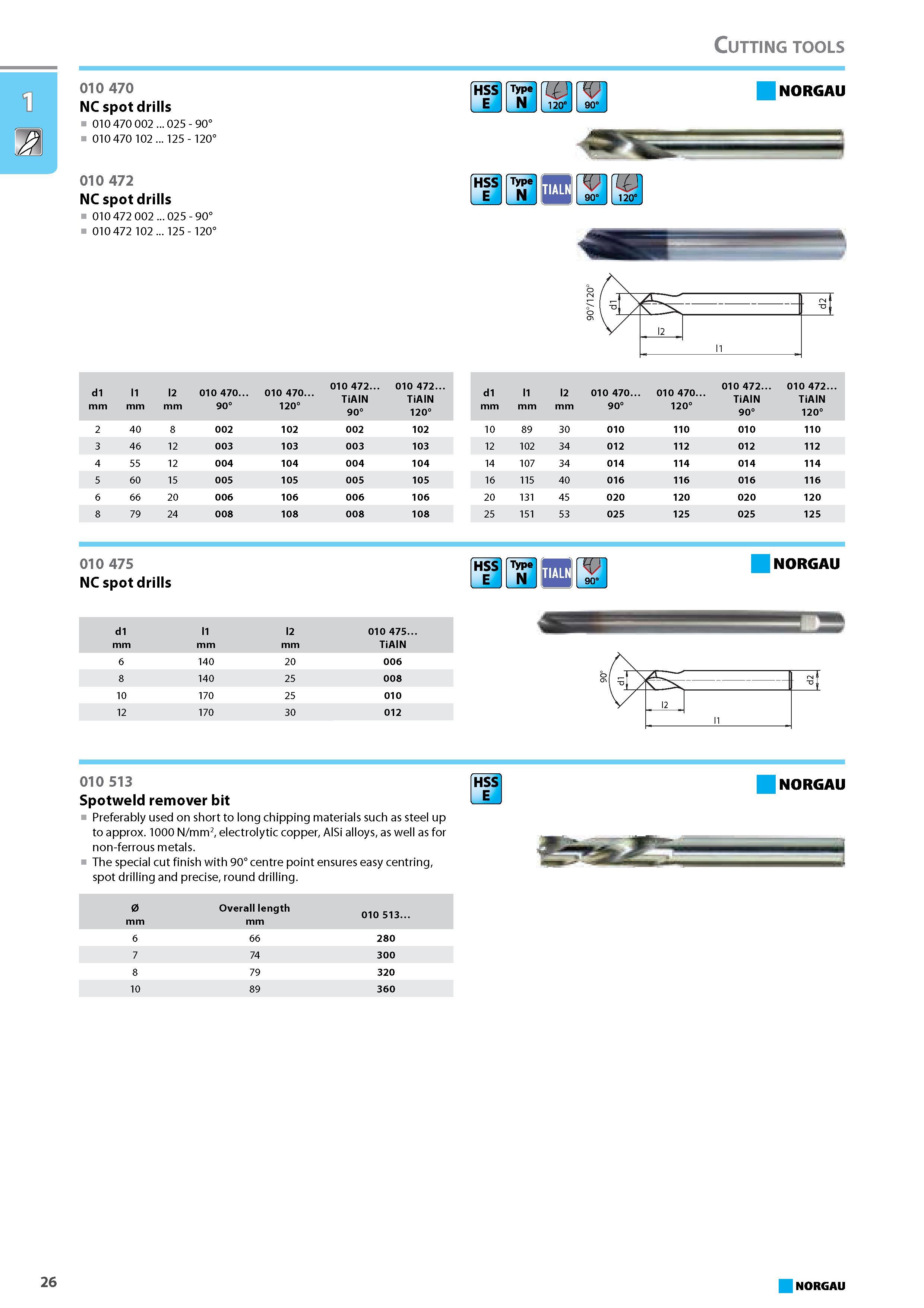 42 Spotweld remover bit Preferably used on short to long chipping materials such as steel up to approx. 1000 N/mm2 electrolytic copper AlSi alloys as well as for non-ferr Каталог NORGAU 2015 Инструмент режущий измерительный слесарно-монтажный Стр. 26