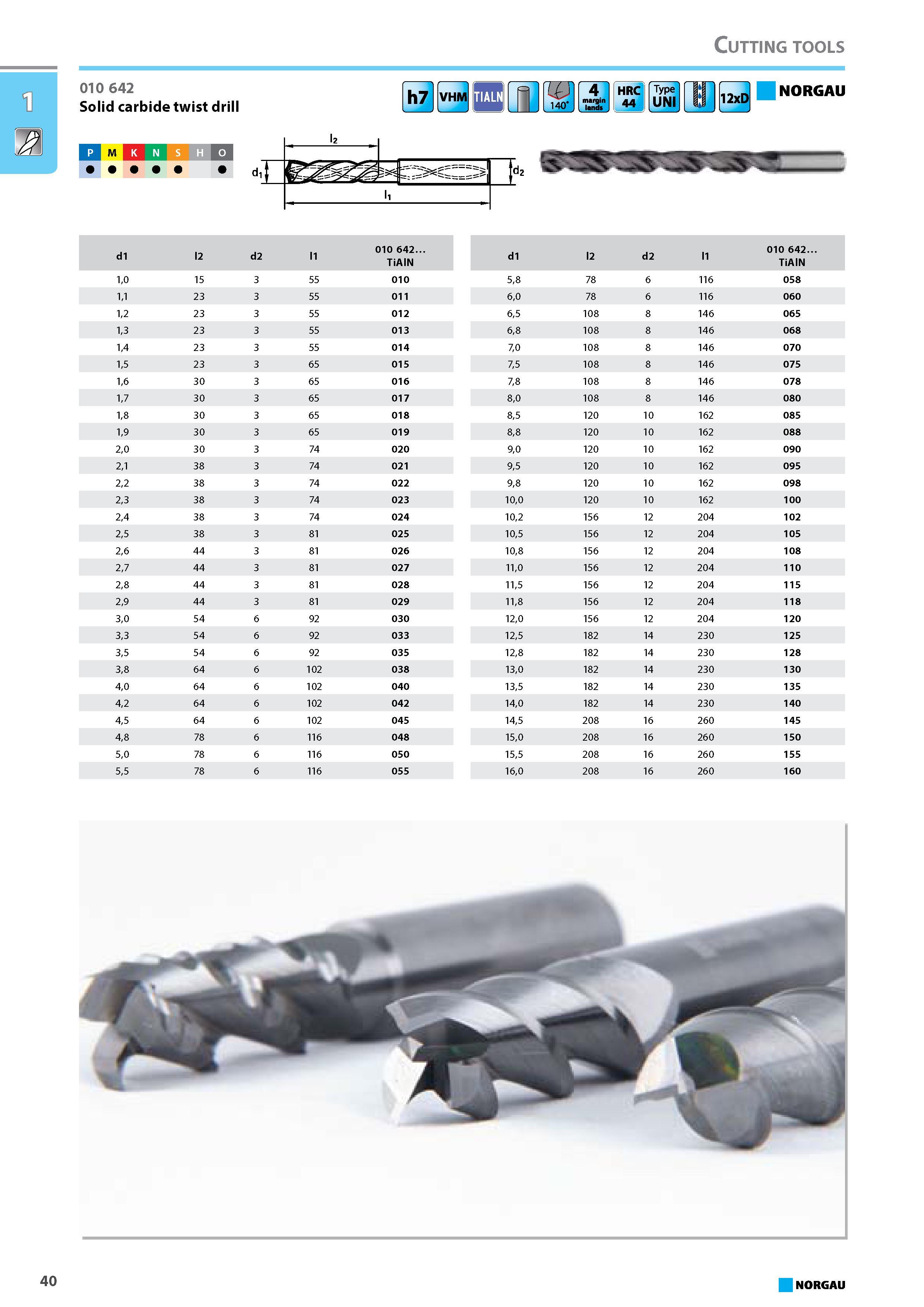 56 Solid carbide twist drill P M K N S H h7 VHM 140 4 margin HRC Type UNI 12xD NORGAU d1 d2 010 642. TiAIN 10 11 12 1.3 1.4 1.5 1.6 1.7 1.8 19 20 21 22 23 15 23 23 23 23 Каталог NORGAU 2015 Инструмент режущий измерительный слесарно-монтажный Стр. 40
