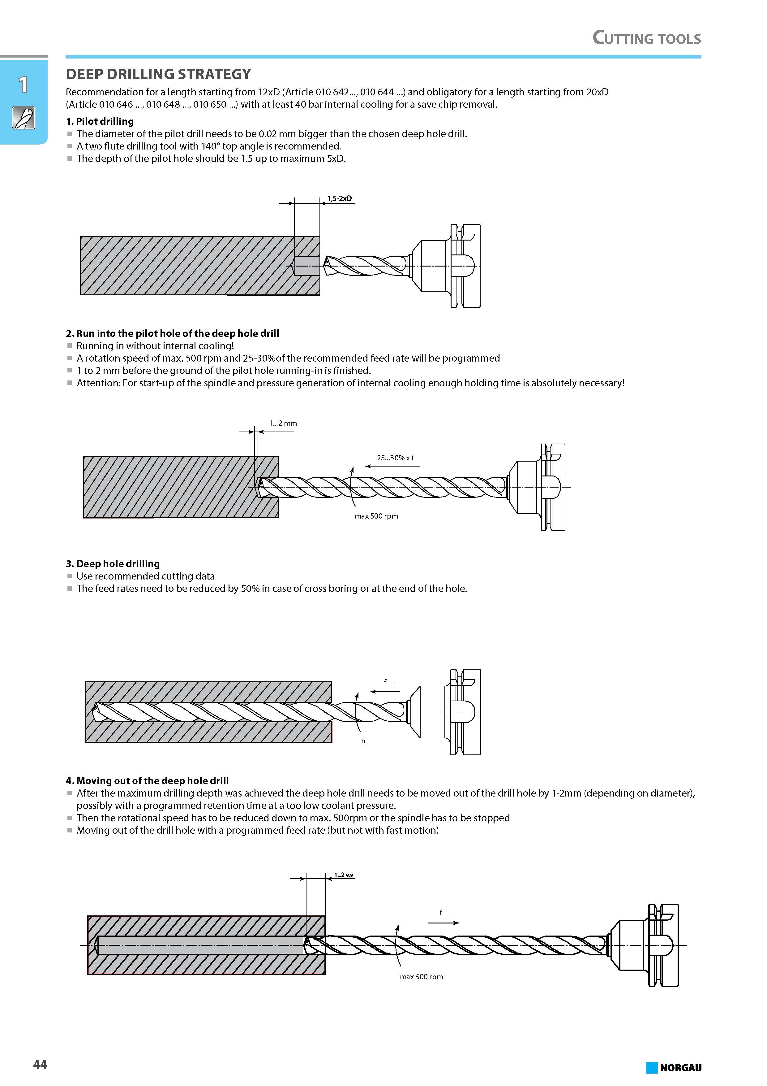 60 DEEP DRILLING STRATEGY Recommendation for a length starting from 12xD (Article 010 642 010 644 ) and obligatory for a length starting from 20xD (Article 010 646 010 64 Каталог NORGAU 2015 Инструмент режущий измерительный слесарно-монтажный Стр. 44