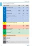 68 CLASSIFICATION TREATED MATERIALS Material Description Content Tensile strength Hardness P0 Low-Carbon steels long chiping C 025% 500 150 HB P1 Low-Carbon steels short Каталог NORGAU 2015 Инструмент режущий измерительный слесарно-монтажный Стр. 52