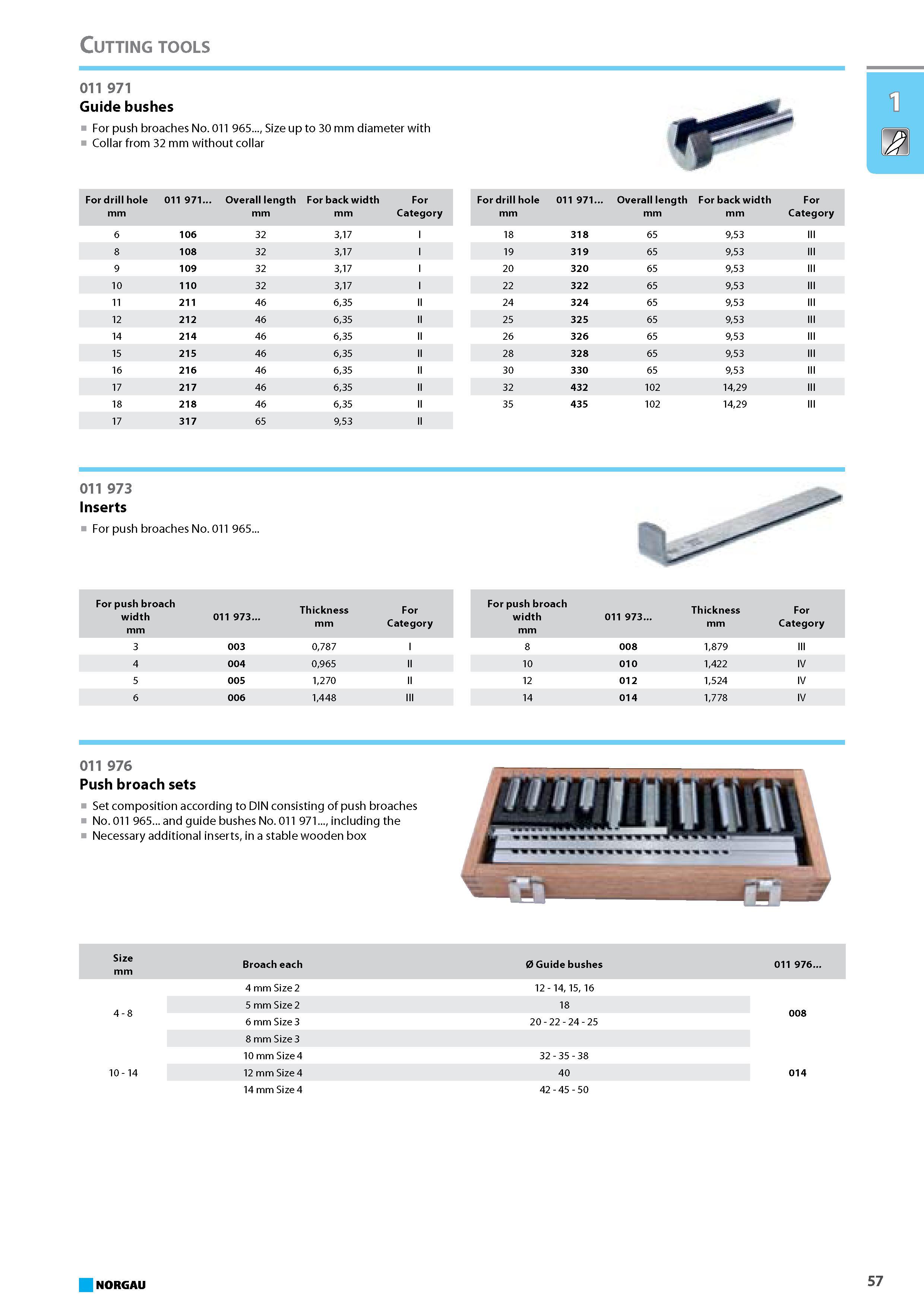 73 Push broach sets Set composition according to DIN consisting of push broaches No. 011 965 and guide bushes No. 011 971 including the Necessary additional inserts in a Каталог NORGAU 2015 Инструмент режущий измерительный слесарно-монтажный Стр. 57