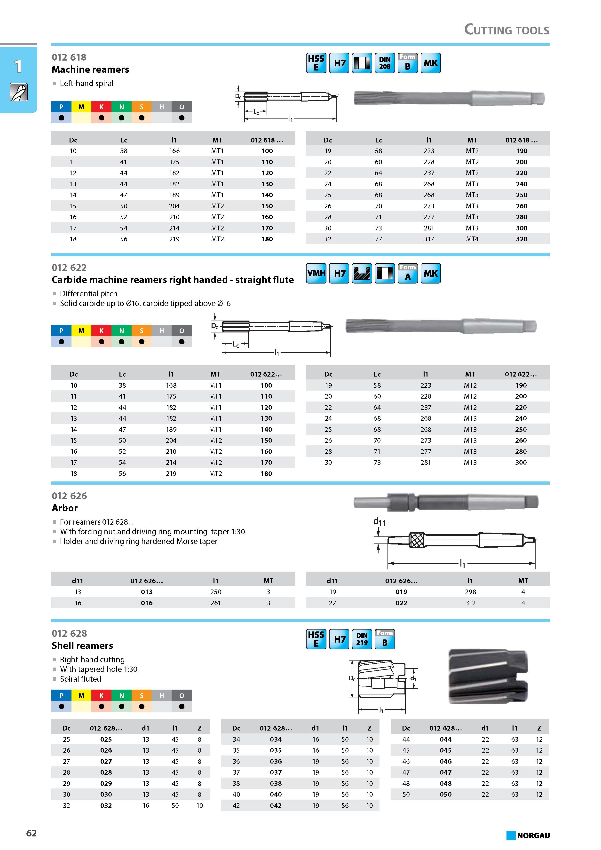 78 Carbide machine reamers right handed - straight flute Differential pitch Solid carbide up to 016 carbide tipped above 016 VMH H7 - U E N A MK P M K N S H 0 Dc Lc 11 MT Каталог NORGAU 2015 Инструмент режущий измерительный слесарно-монтажный Стр. 62