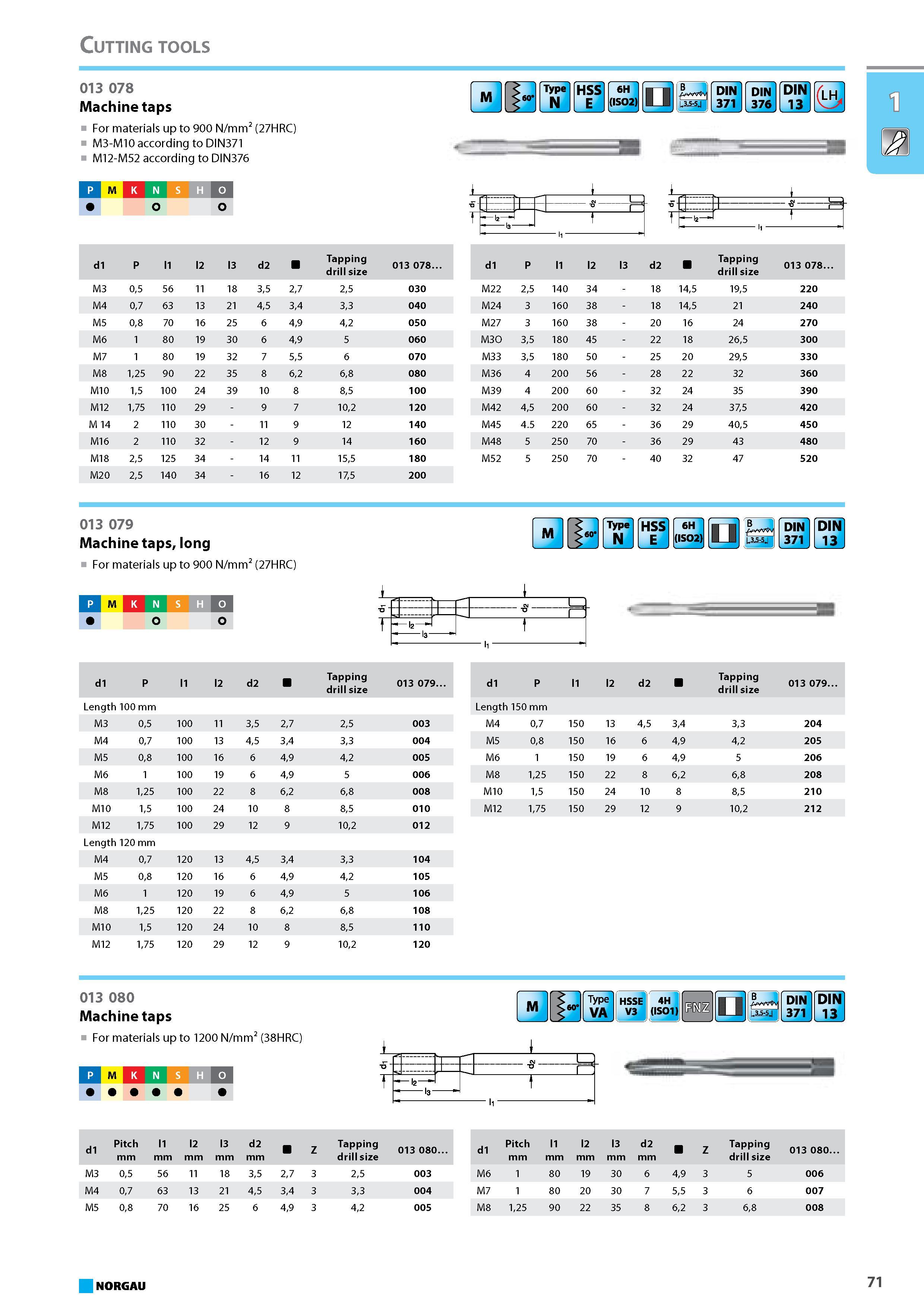 87 Machine taps For materials up to 900 N/mm2 (27HRC) M3-M10 according to DIN371 M12-M52 according to DIN376 P M K N S H 1 d1 P l1 l2 l3 d2 Tapping drill size 013 078. M3 Каталог NORGAU 2015 Инструмент режущий измерительный слесарно-монтажный Стр. 71