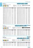 100 Machine taps For materials up to 800 N/mm2 (23HRC) P M K N S H d1 x P l1 l3 d2 Z Tapping drill size 013 200. M 3 x 035 56 8 22 3 265 003 M 4 x 05 63 10 28 5 21 3 35 00 Каталог NORGAU 2015 Инструмент режущий измерительный слесарно-монтажный Стр. 84