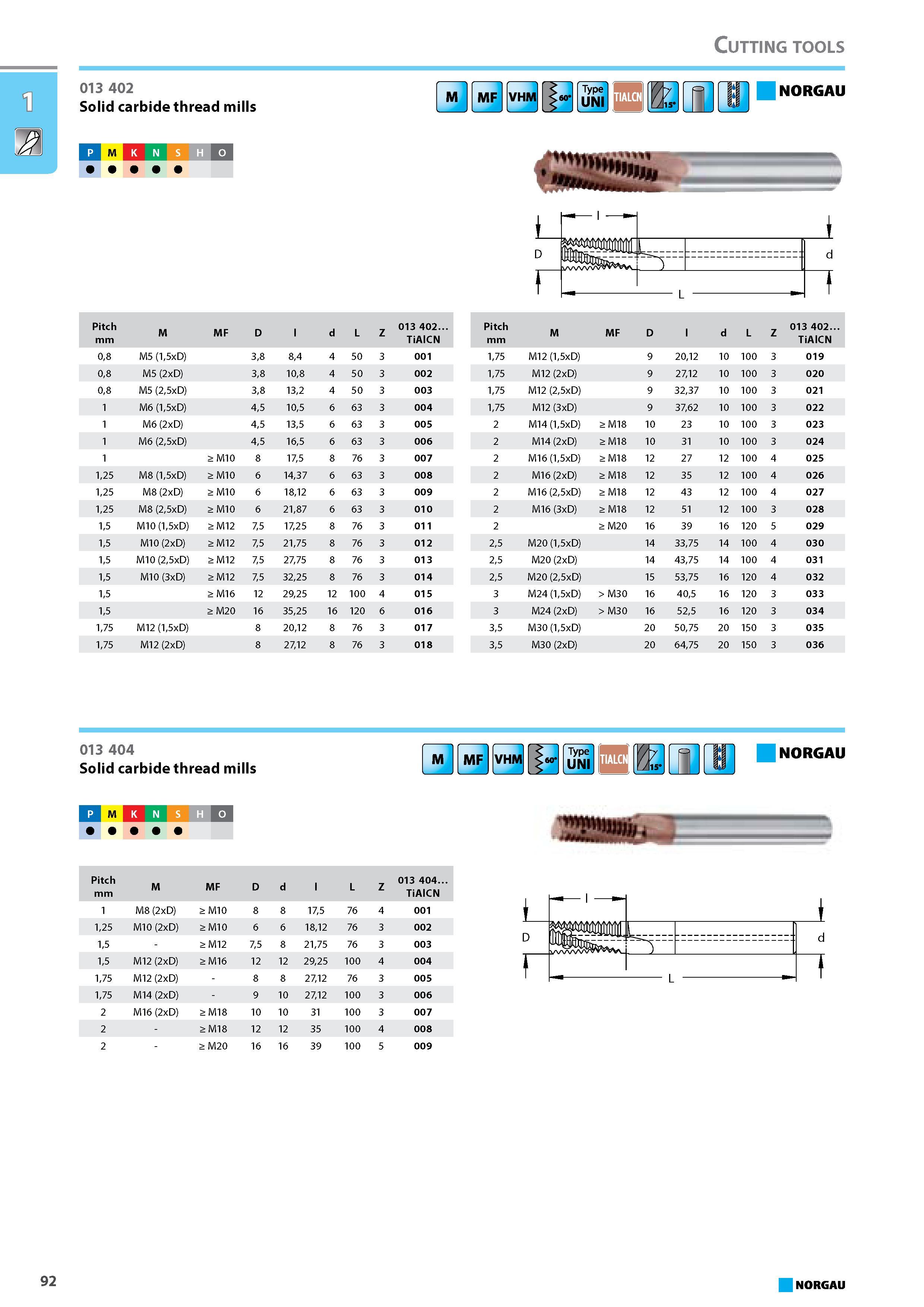 108 Solid carbide thread mills M MF VHM Type UNI m NORGAU P M K N S H Pitch mm M MF D d L Z 013 402. TiAlCN 08 M5 (15xD) 38 84 4 50 3 001 08 M5 (2xD) 38 108 4 50 3 002 08 Каталог NORGAU 2015 Инструмент режущий измерительный слесарно-монтажный Стр. 92