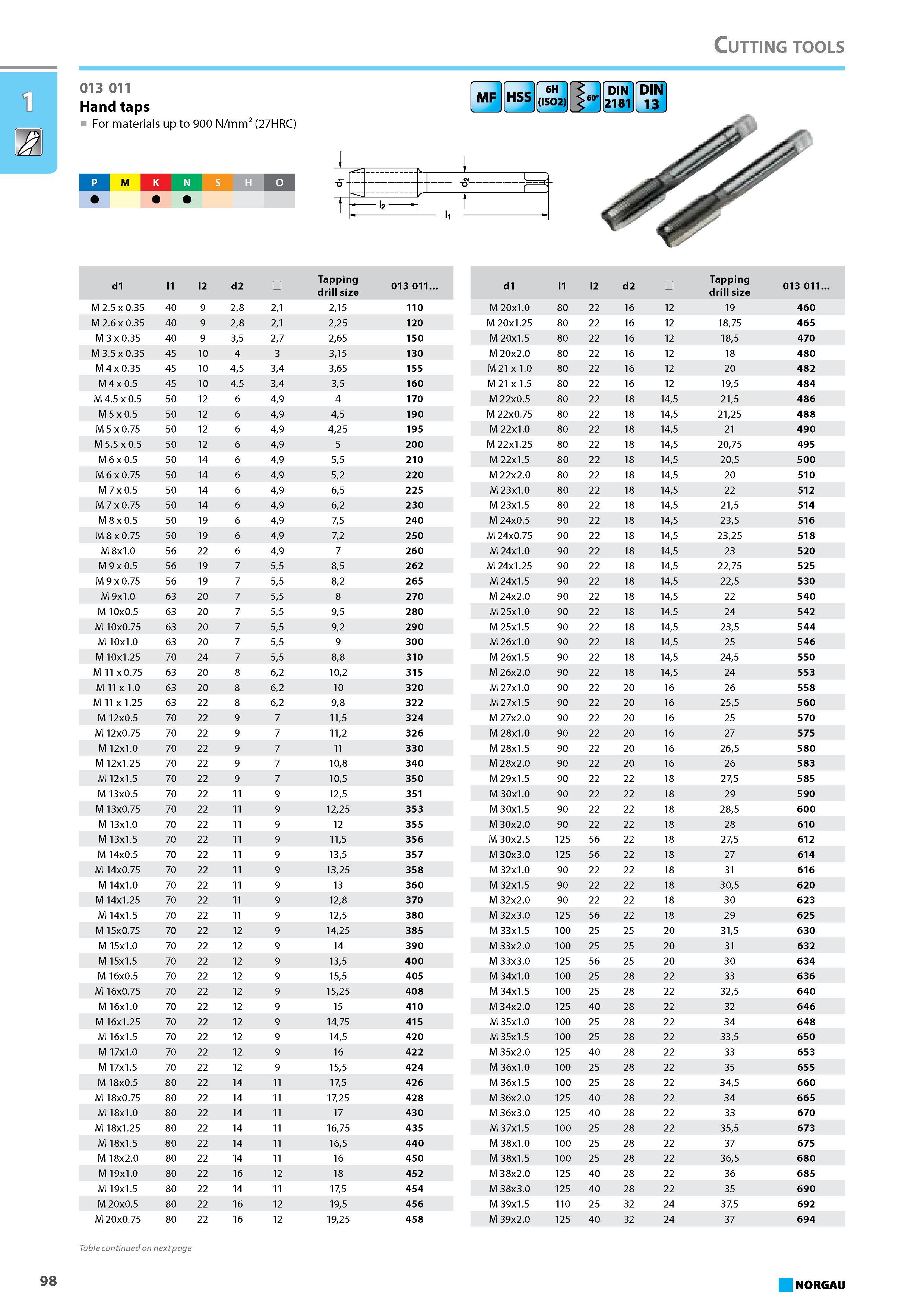 114 Tapping drill size 013 011 M 2.5 x 0.35 40 9 28 21 215 110 M 2.6 x 0.35 40 9 28 21 225 120 M 3 x 0.35 40 9 35 27 265 150 M 3.5 x 0.35 45 10 4 3 315 130 M 4 x 0.35 45 1 Каталог NORGAU 2015 Инструмент режущий измерительный слесарно-монтажный Стр. 98
