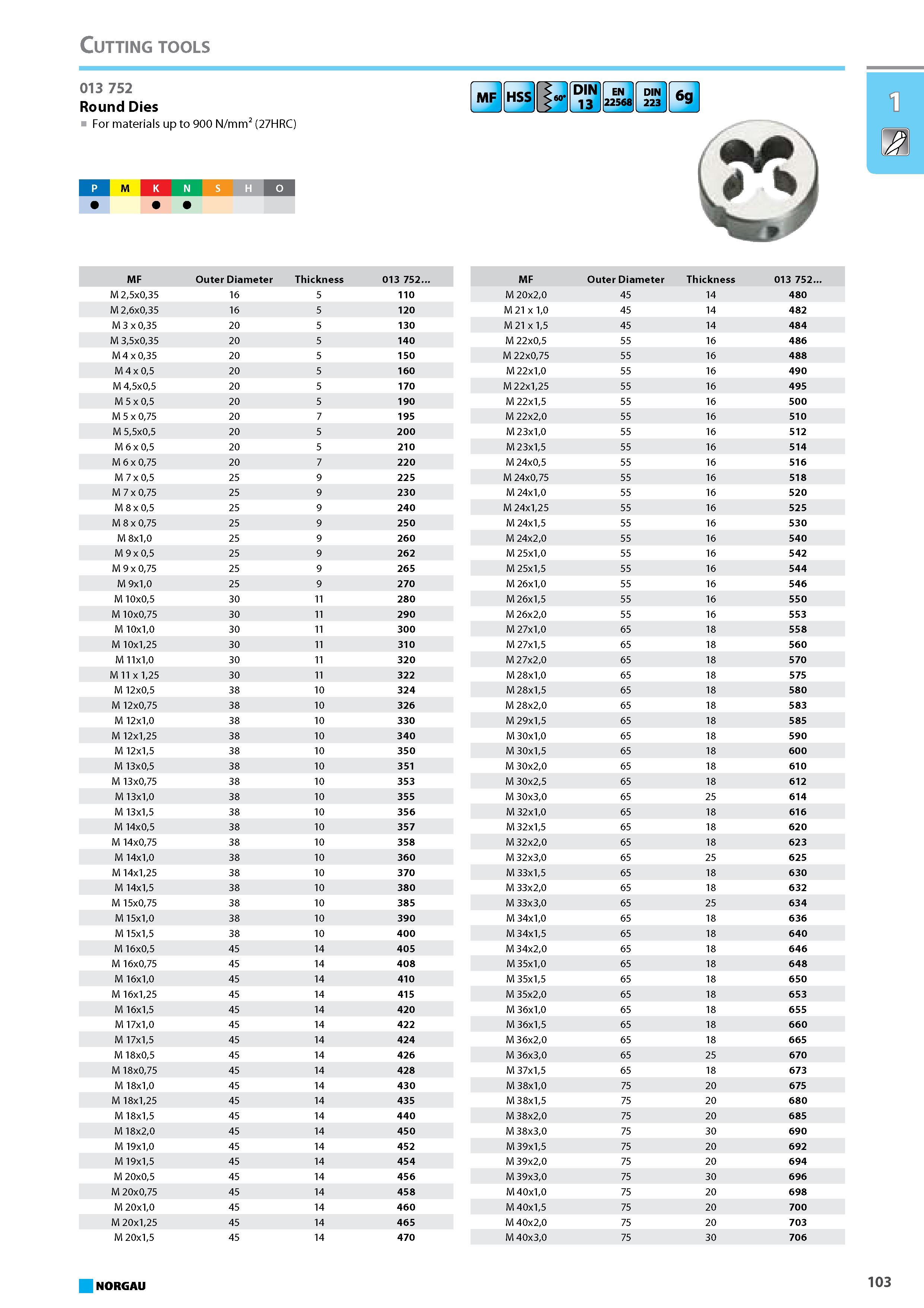 119 Round Dies For materials up to 900 N/mm2 (27HRC) P M K N S H 1 m M 20x15 45 14 470 MF Outer Diameter Thickness 013 752 M 20x20 45 14 480 M 21 x 10 45 14 482 M 21 x 15 Каталог NORGAU 2015 Инструмент режущий измерительный слесарно-монтажный Стр. 103