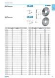 127 Metal slitting saws D x b d H7 Z 014 003. Z 014 005. 014 003. 014 005. 20 x 02 5 80 - 010 - 20 x 025 5 64 - 011 - 20 x 03 5 64 - 012 - 20 x 04 5 64 - 013 - 20 x 05 5 4 Каталог NORGAU 2015 Инструмент режущий измерительный слесарно-монтажный Стр. 111
