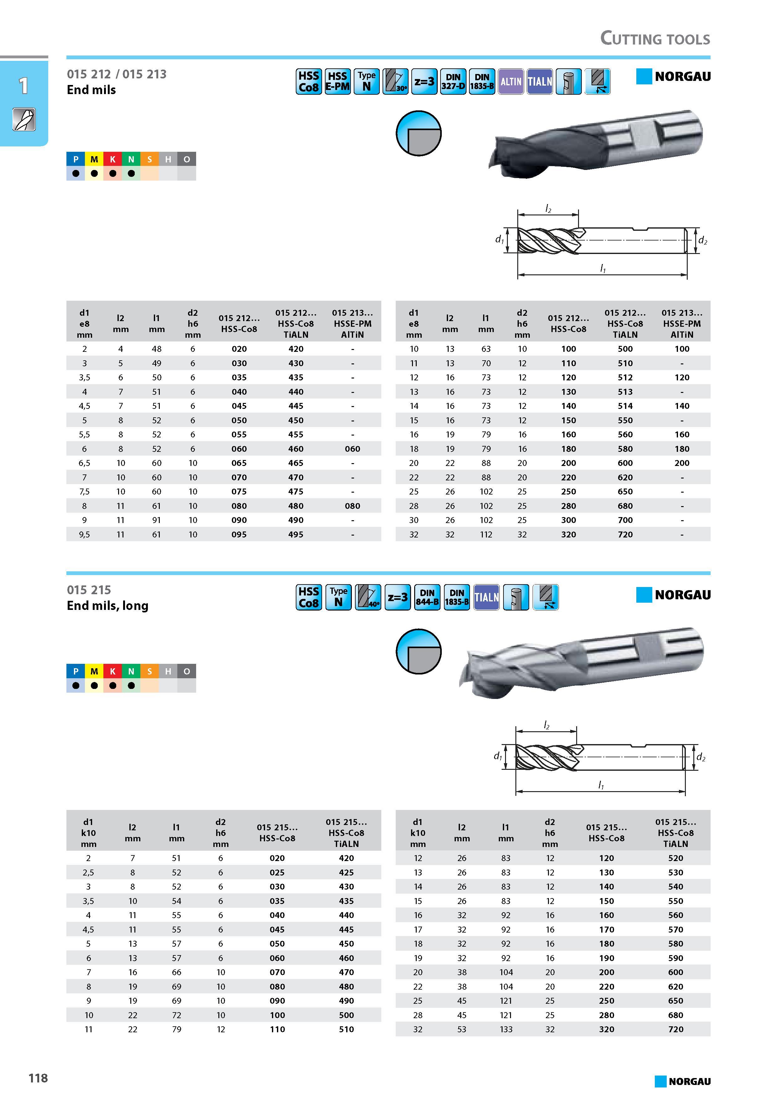 134 Cutting tools d1 e8 mm l2 mm l1 mm 2 6 m dhm 015 212. HSS-C08 015 212. HSS-C08 TiALN 015 213. HSSE-PM AlTiN 2 4 48 6 020 420 - 3 5 49 6 030 430 - 35 6 50 6 035 435 - 4 Каталог NORGAU 2015 Инструмент режущий измерительный слесарно-монтажный Стр. 118