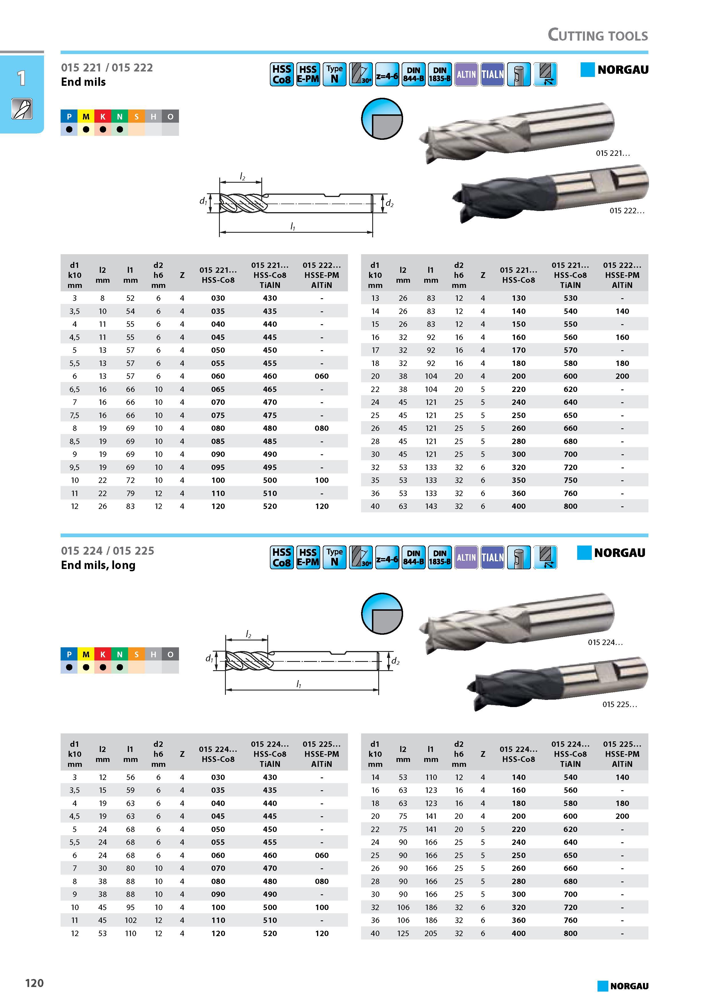 136 End mils P M K N S H HSS Co8 HSS E-PM Type N 7 Zl30 z4-6 DIN 844-B DIN 1835-Bj m NORGAU di d1 k10 mm l2 mm l1 mm N vO o- Z 015 221 HSS-C08 015 221. HSS-Co8 TiAlN 015 2 Каталог NORGAU 2015 Инструмент режущий измерительный слесарно-монтажный Стр. 120