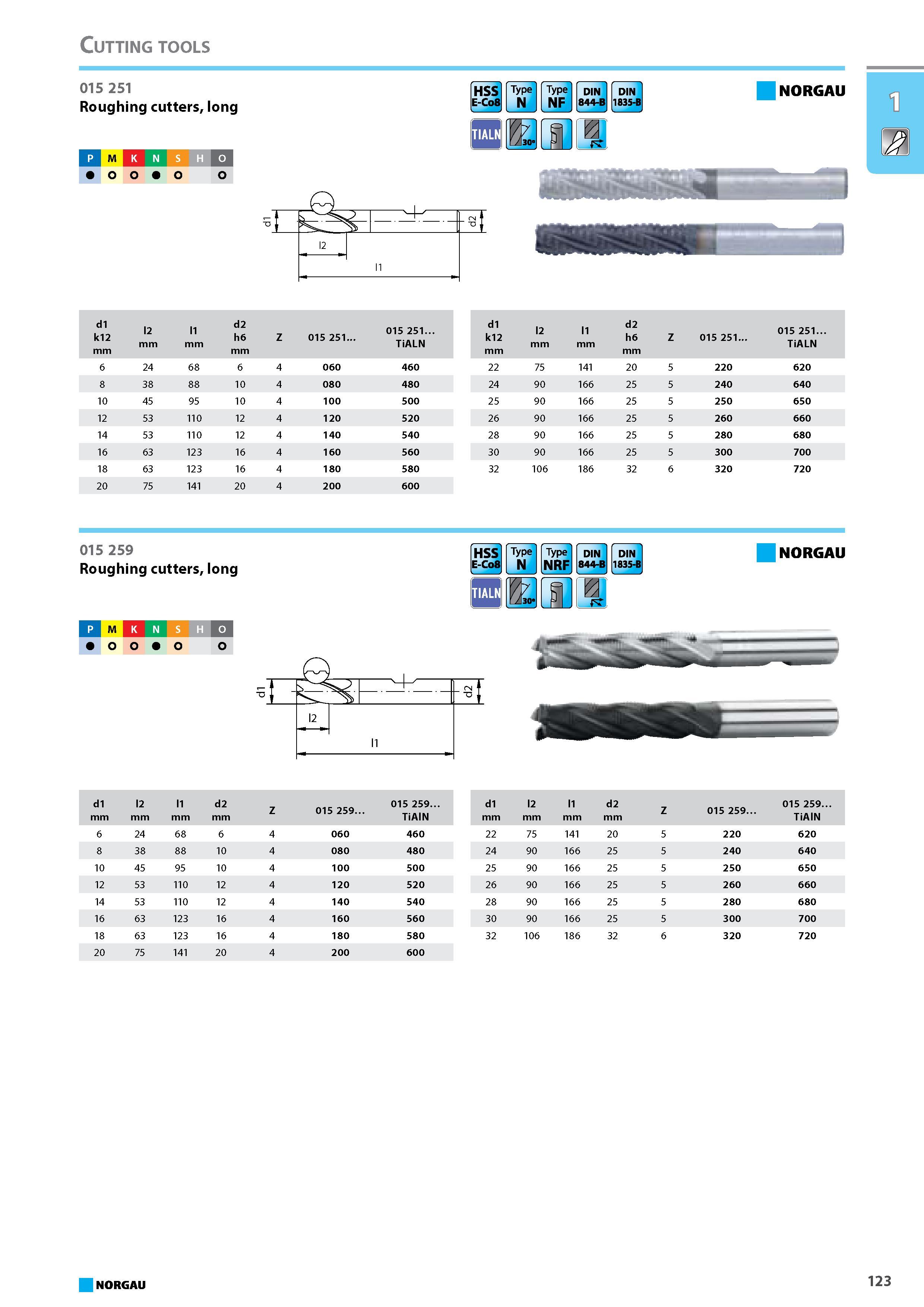 139 Cutting tools Roughing cutters long HSS E-CoS Type N Type 1 NF DIN 1 844-B DIN 1835-B NORGAU 1 P M K N S H 13 CN 12 11 d1 k12 mm l2 mm l1 mm 2 6 m o- Z 015 251 015 251 Каталог NORGAU 2015 Инструмент режущий измерительный слесарно-монтажный Стр. 123