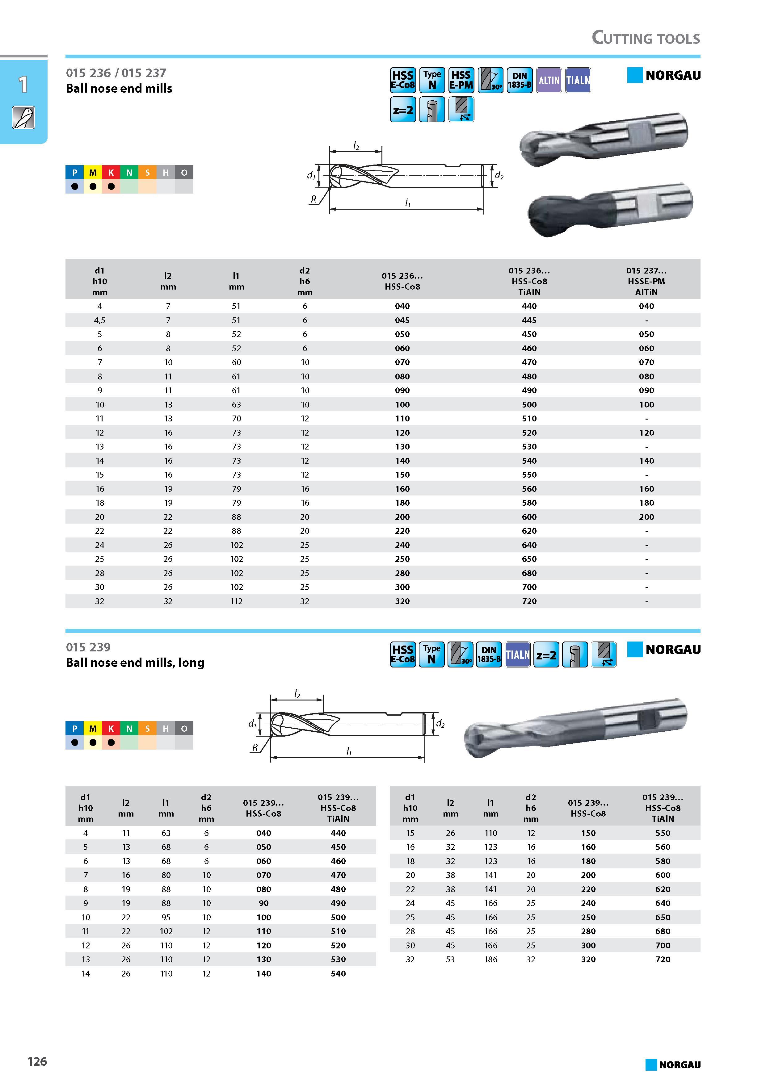 142 Cutting tools d1 h10 mm 12 mm 11 mm 2 6 m dhm 015 236. HSS-C08 015 236. HSS-C08 TiAlN 015 237. HSSE-PM AlTiN 4 7 51 6 040 440 040 45 7 51 6 045 445 - 5 8 52 6 050 450 Каталог NORGAU 2015 Инструмент режущий измерительный слесарно-монтажный Стр. 126